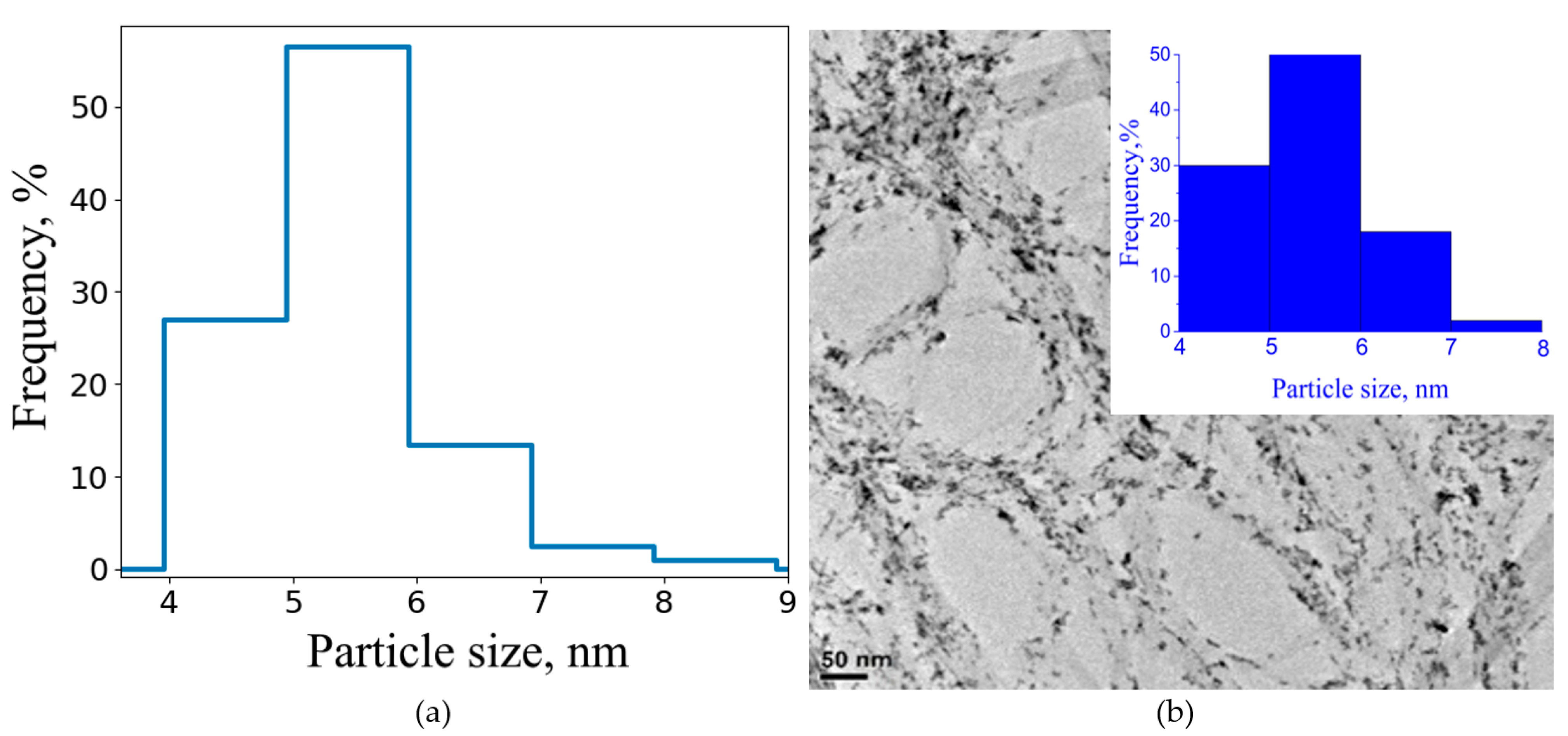Catalysts 12 01227 g003