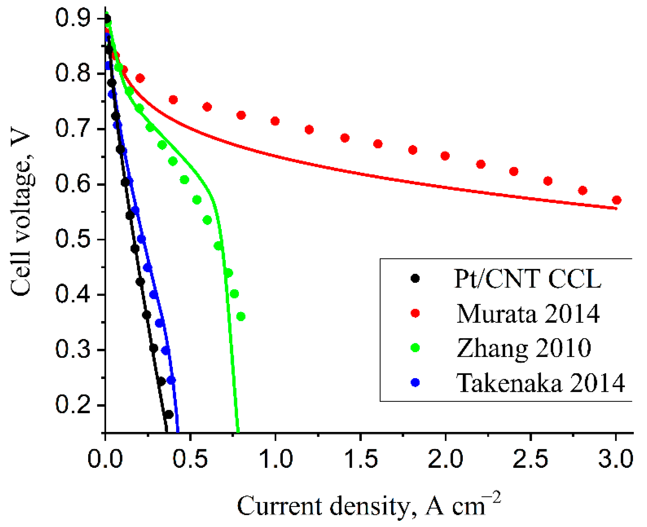 Catalysts 12 01227 g005