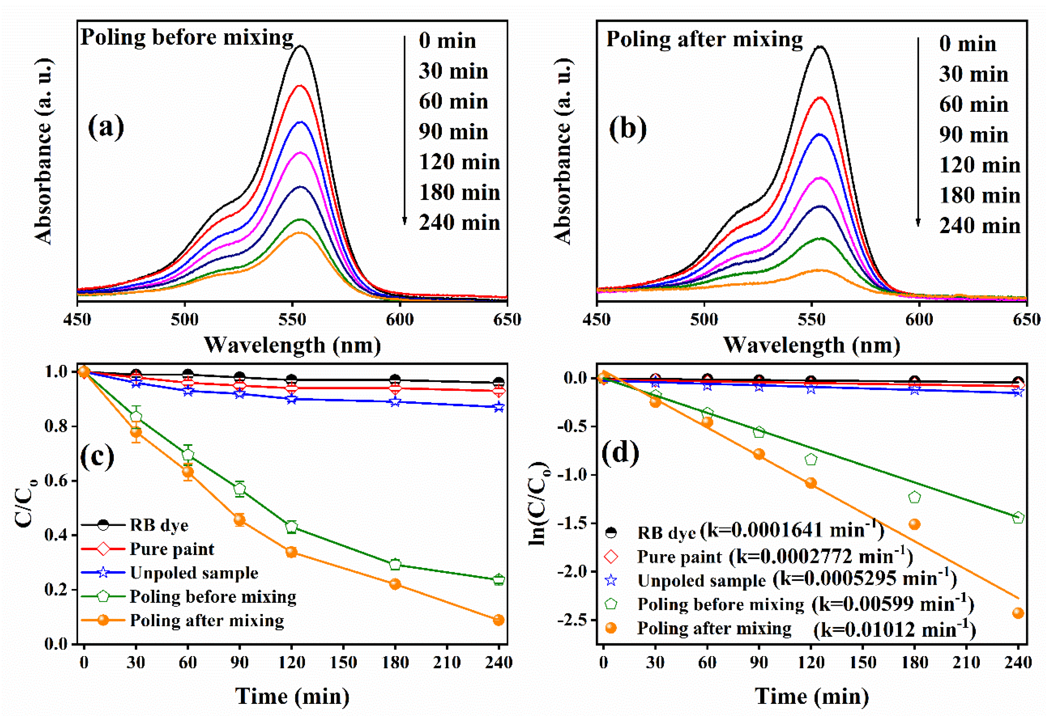 Catalysts 12 01228 g004 Catalysts 12 01228 g004