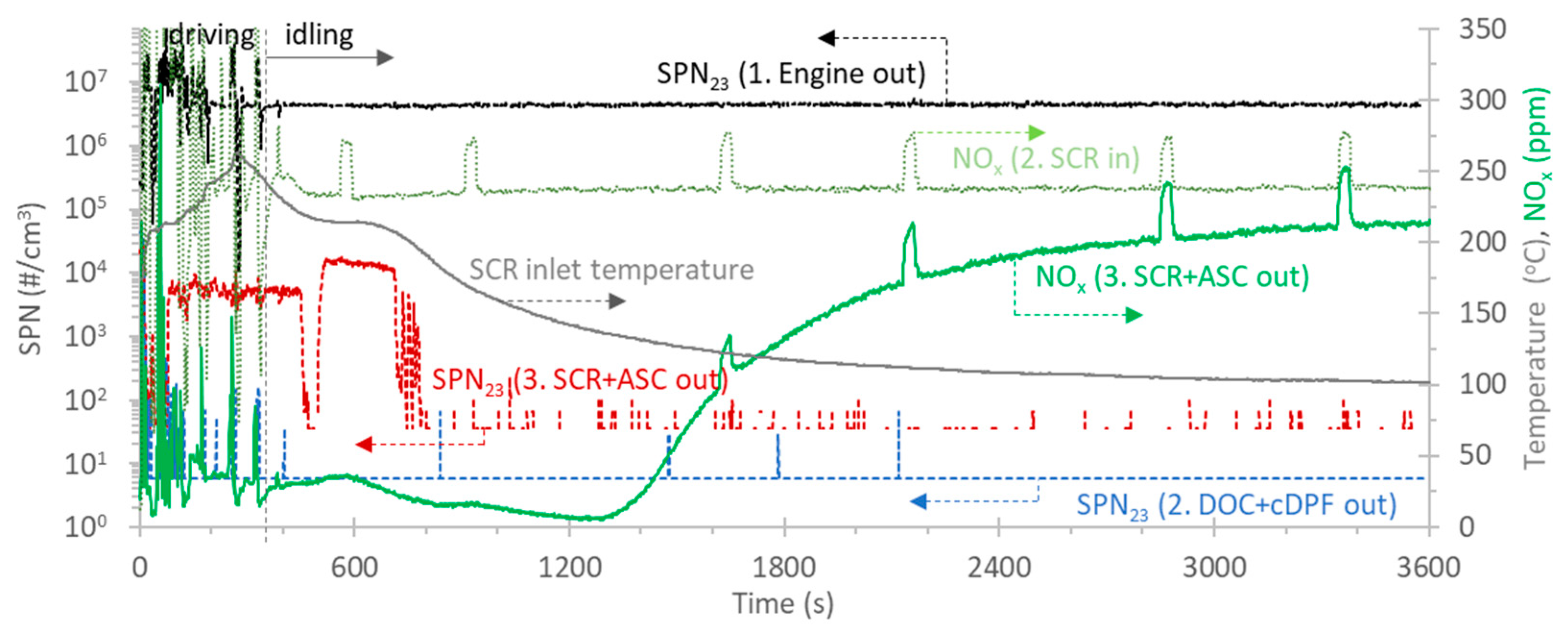 Catalysts 12 01230 g003