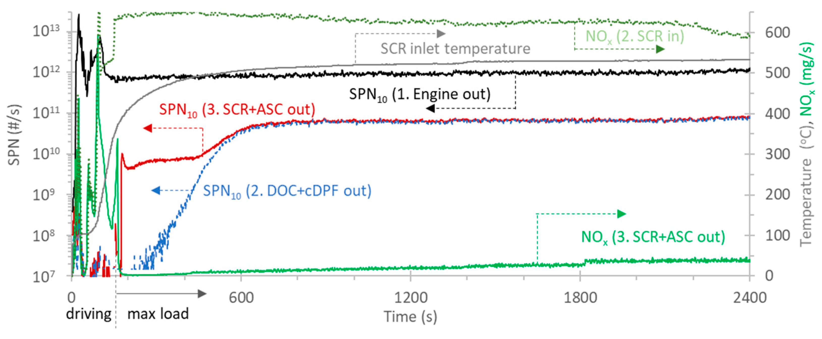 Catalysts 12 01230 g004
