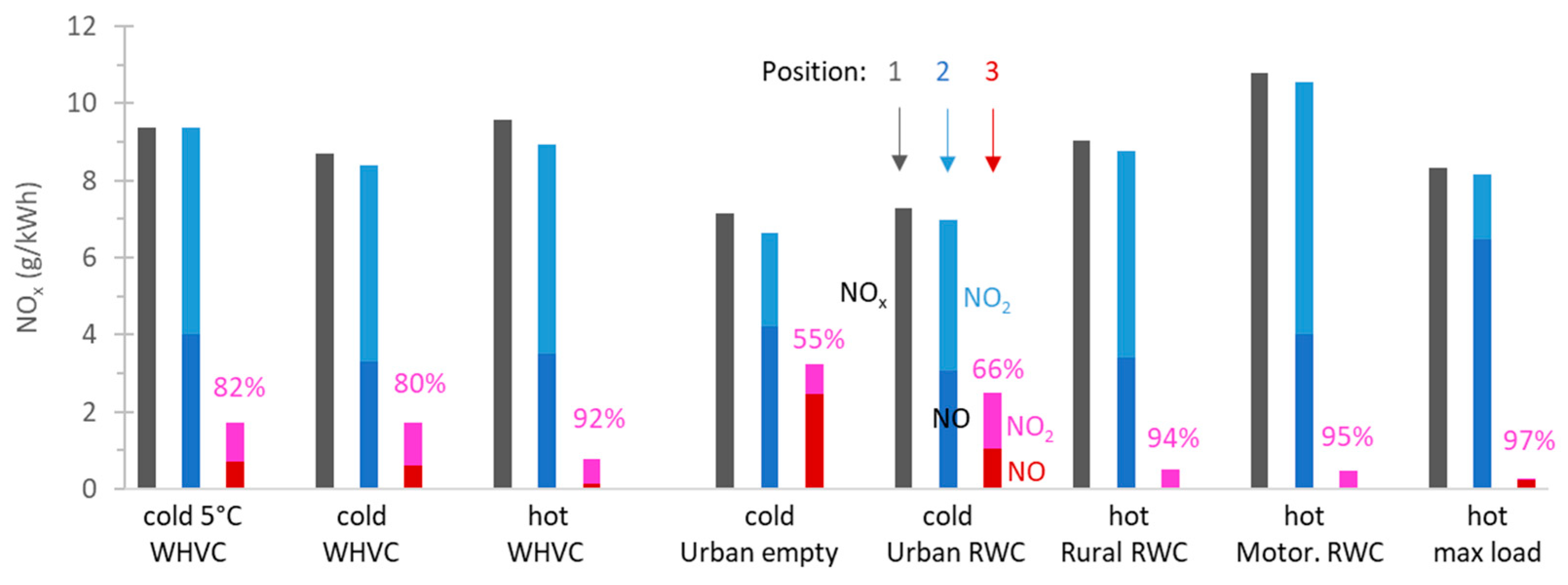 Catalysts 12 01230 g006