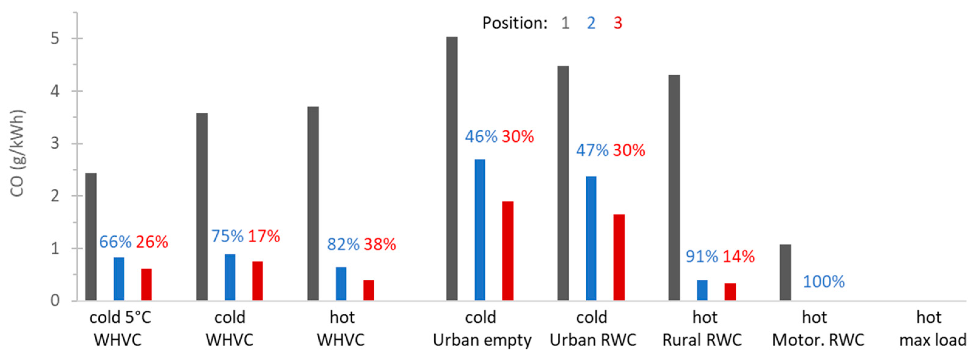 Catalysts 12 01230 g007