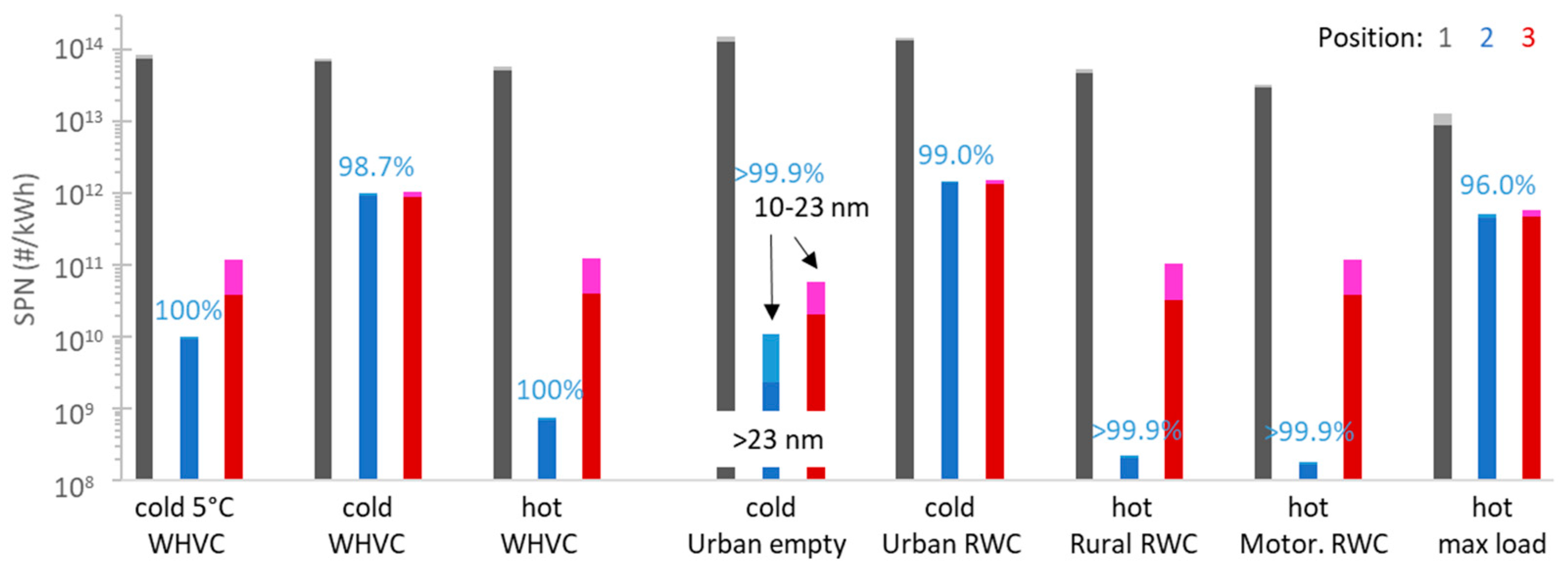 Catalysts 12 01230 g008