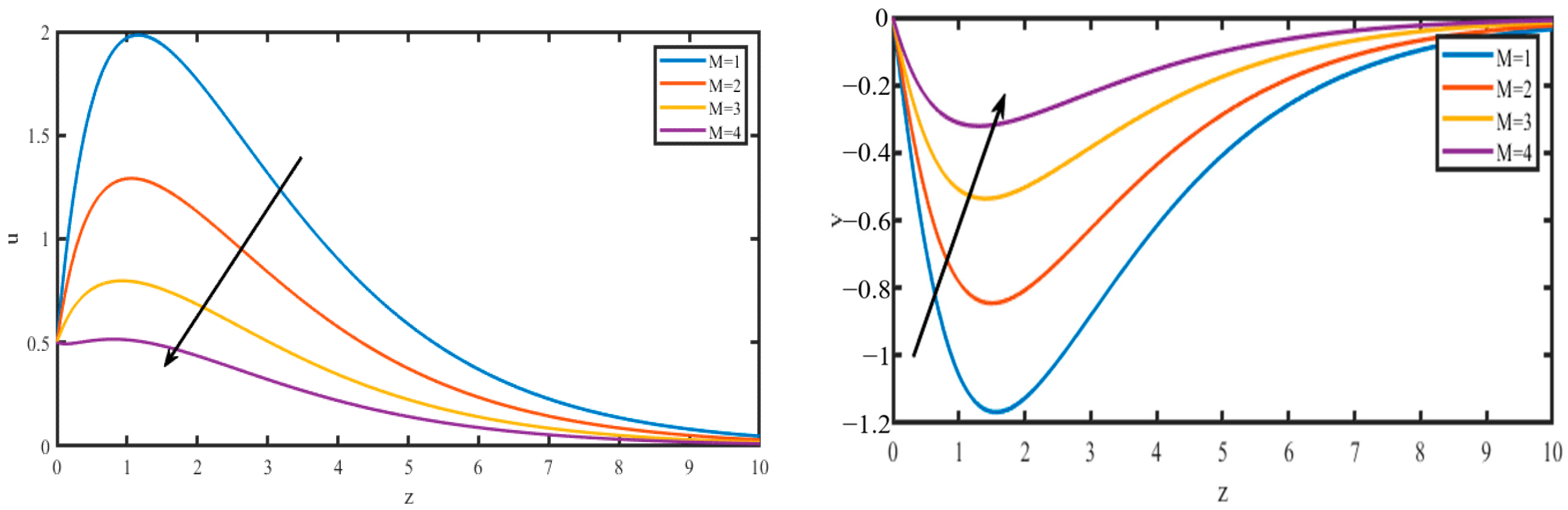 Catalysts 12 01233 g002 Catalysts 12 01233 g002