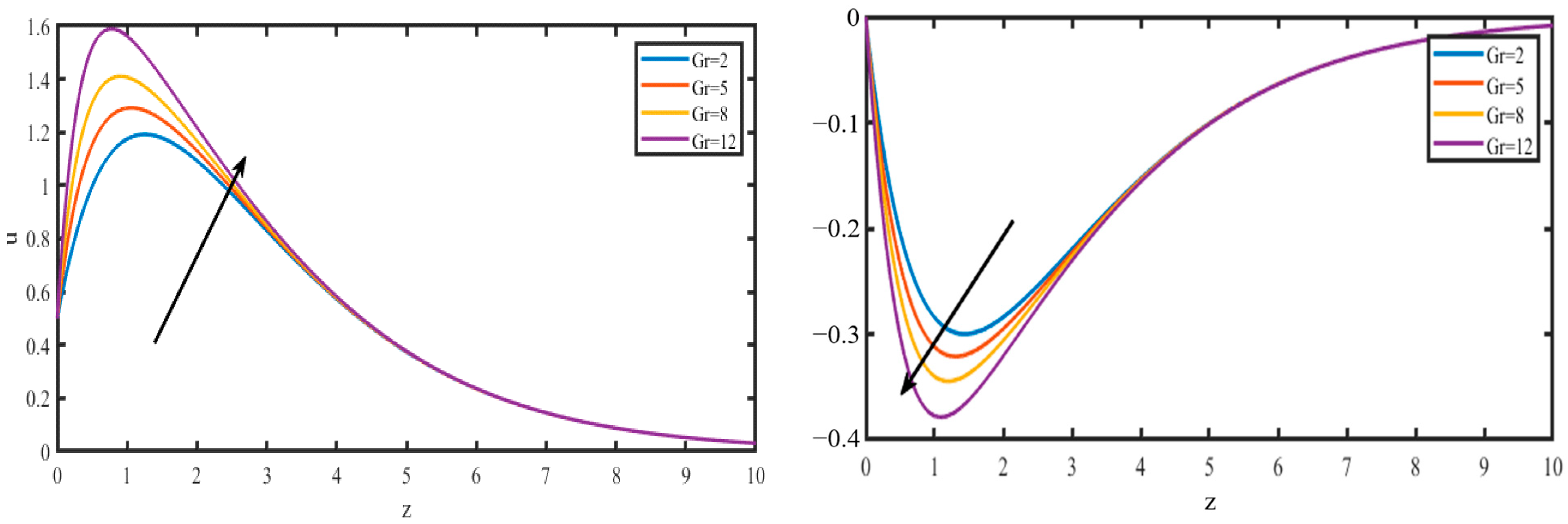 Catalysts 12 01233 g003 Catalysts 12 01233 g003