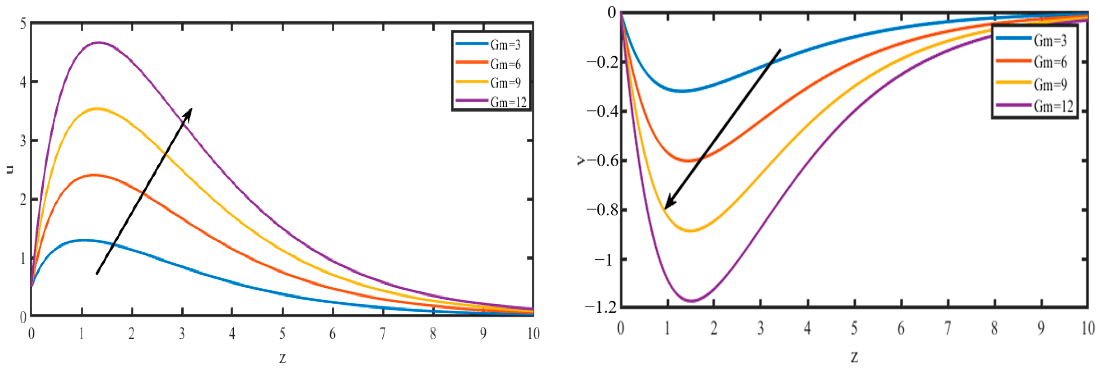 Catalysts 12 01233 g004 Catalysts 12 01233 g004