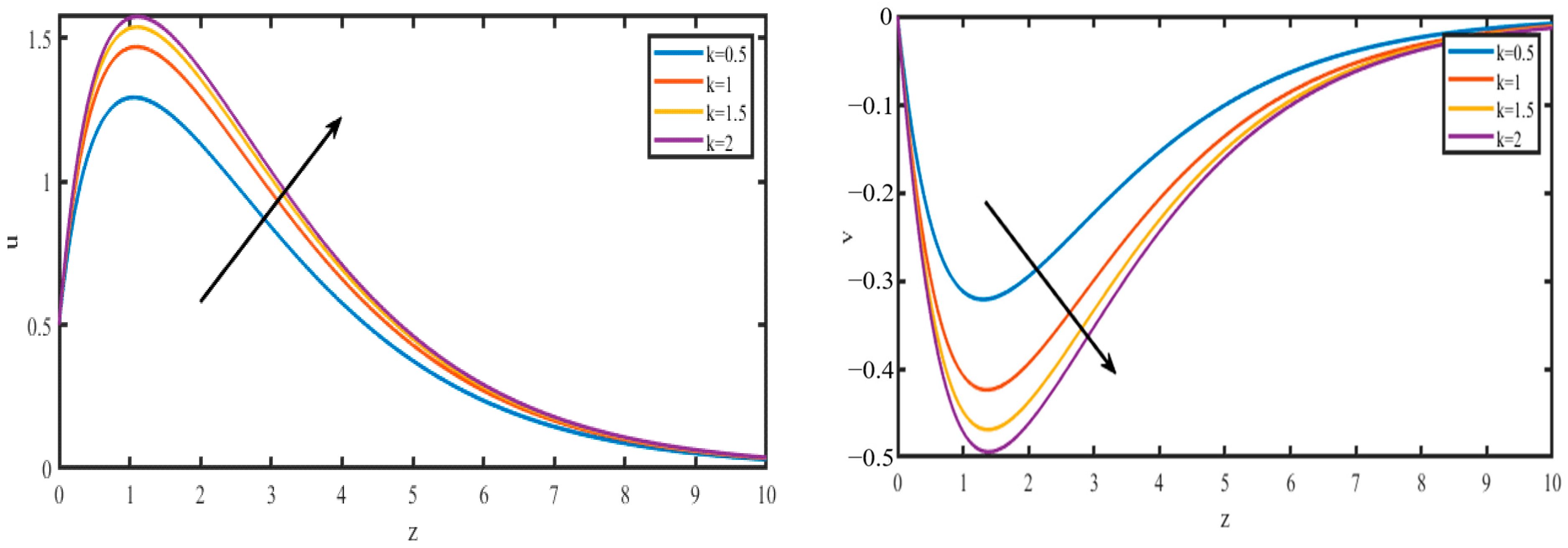 Catalysts 12 01233 g005 Catalysts 12 01233 g005
