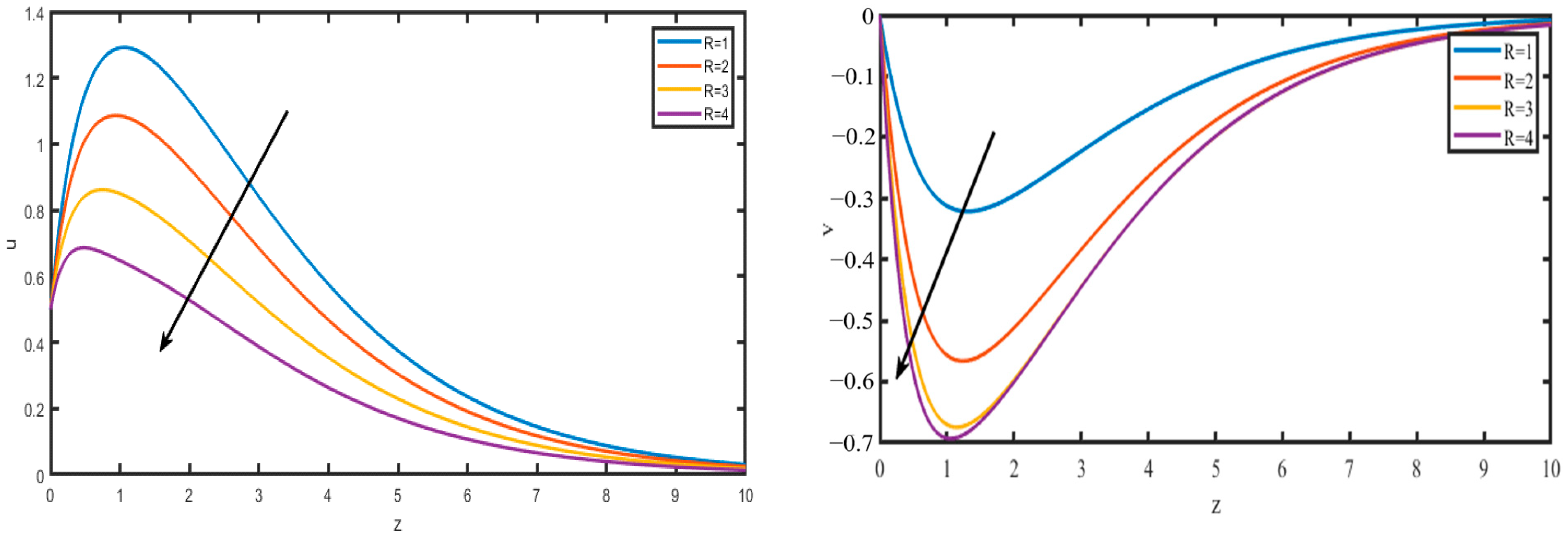 Catalysts 12 01233 g006 Catalysts 12 01233 g006