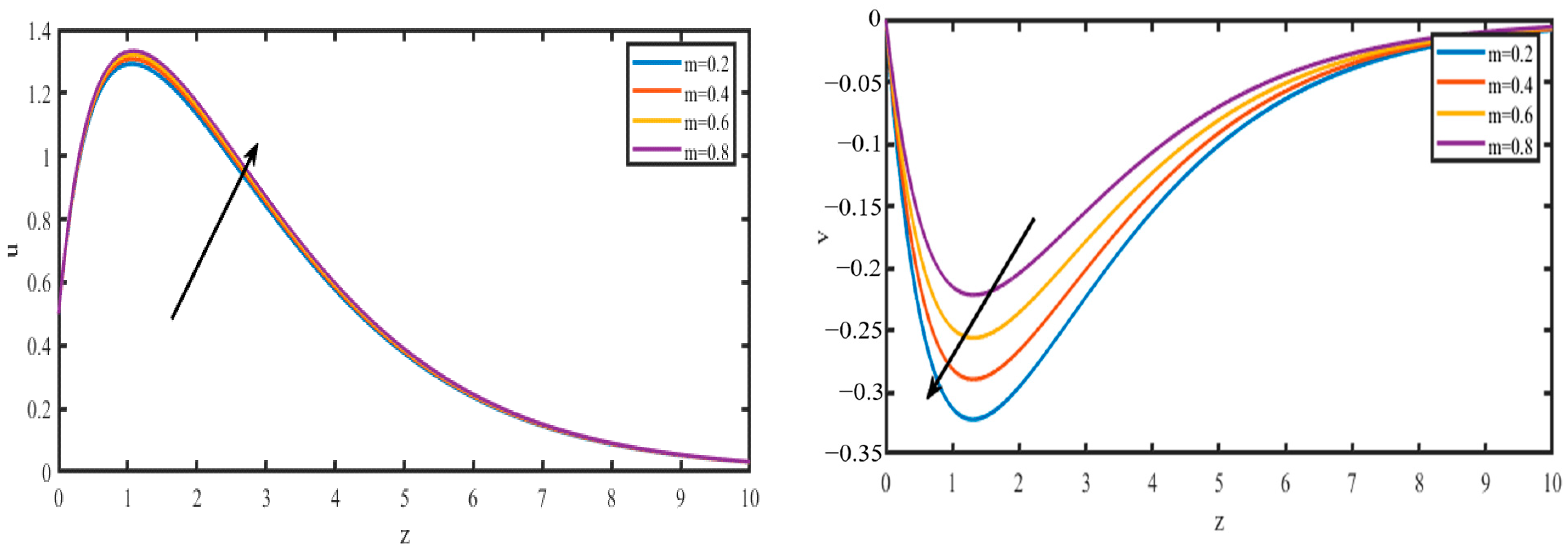 Catalysts 12 01233 g007 Catalysts 12 01233 g007