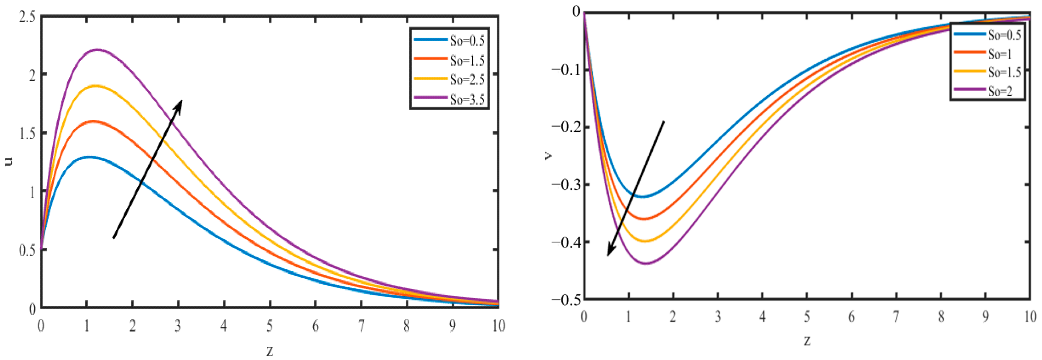 Catalysts 12 01233 g009 Catalysts 12 01233 g009