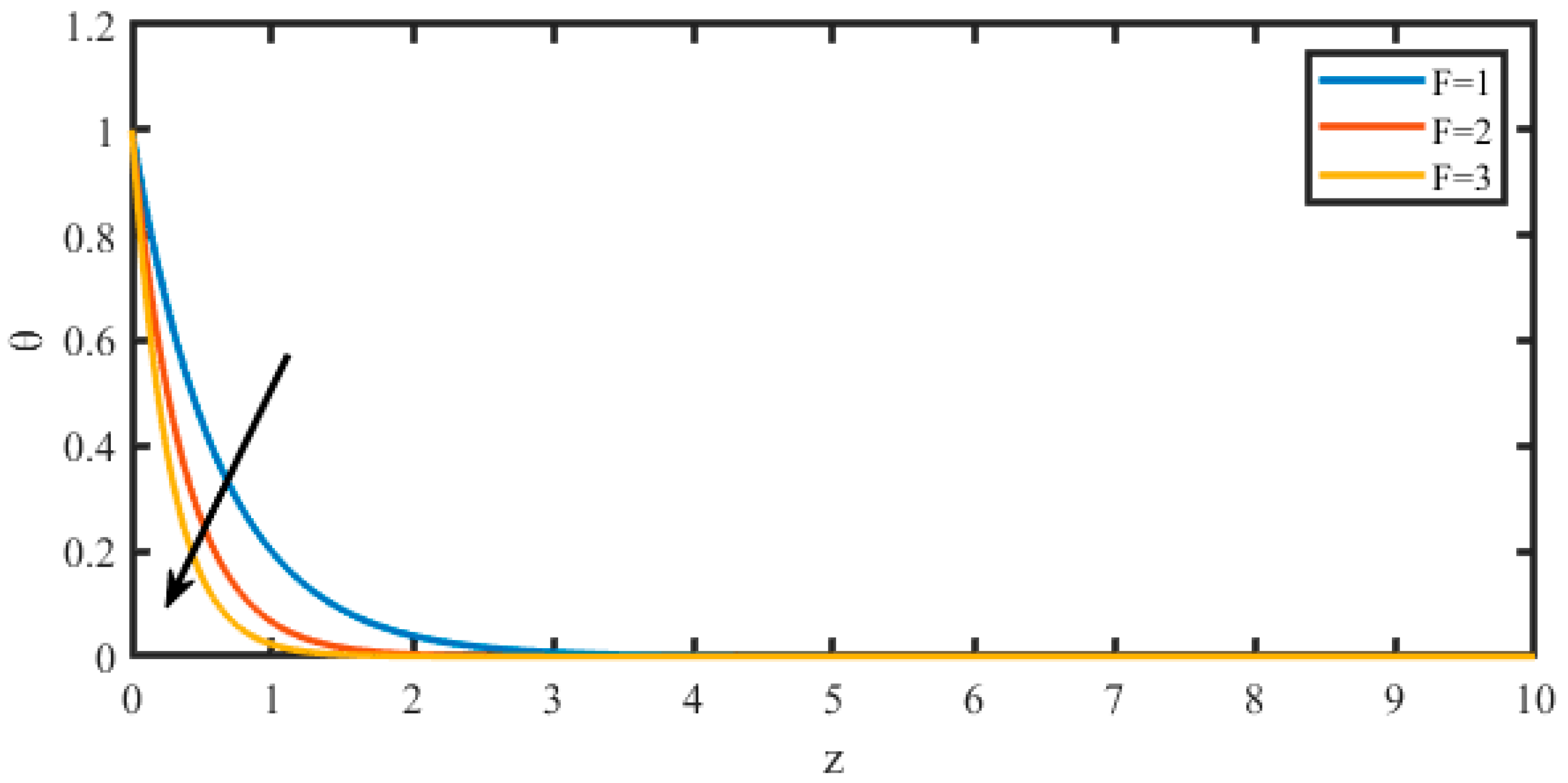 Catalysts 12 01233 g010 Catalysts 12 01233 g010