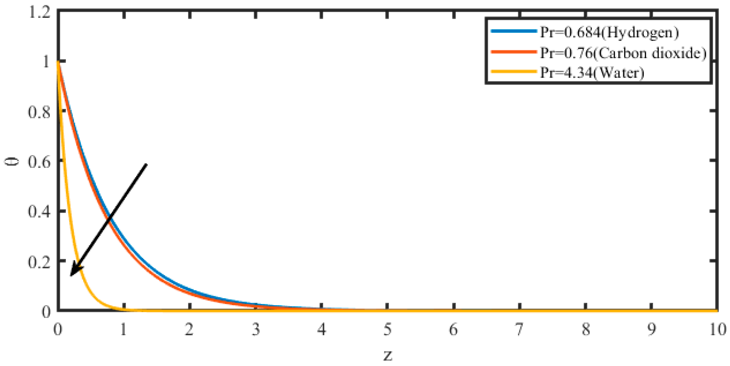Catalysts 12 01233 g011 Catalysts 12 01233 g011