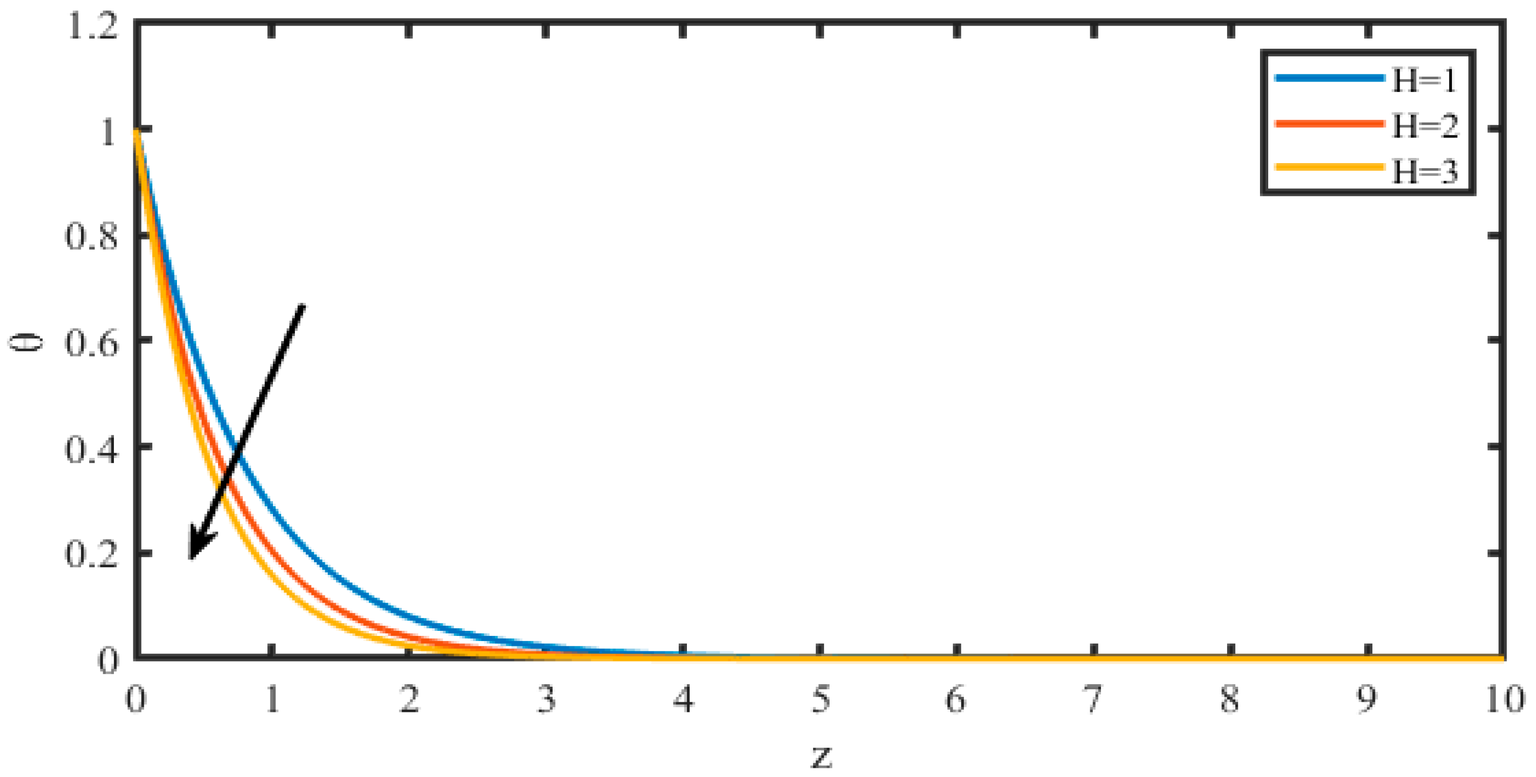 Catalysts 12 01233 g012 Catalysts 12 01233 g012