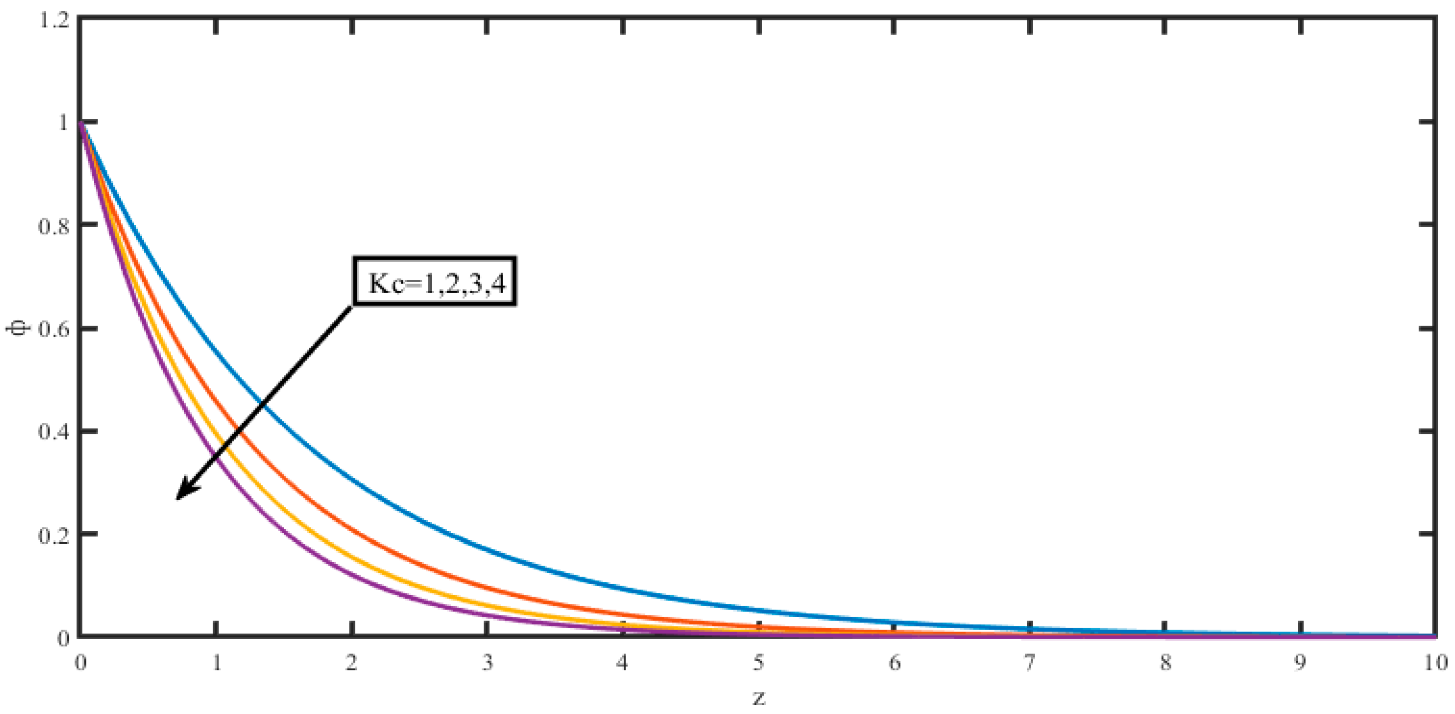Catalysts 12 01233 g013 Catalysts 12 01233 g013