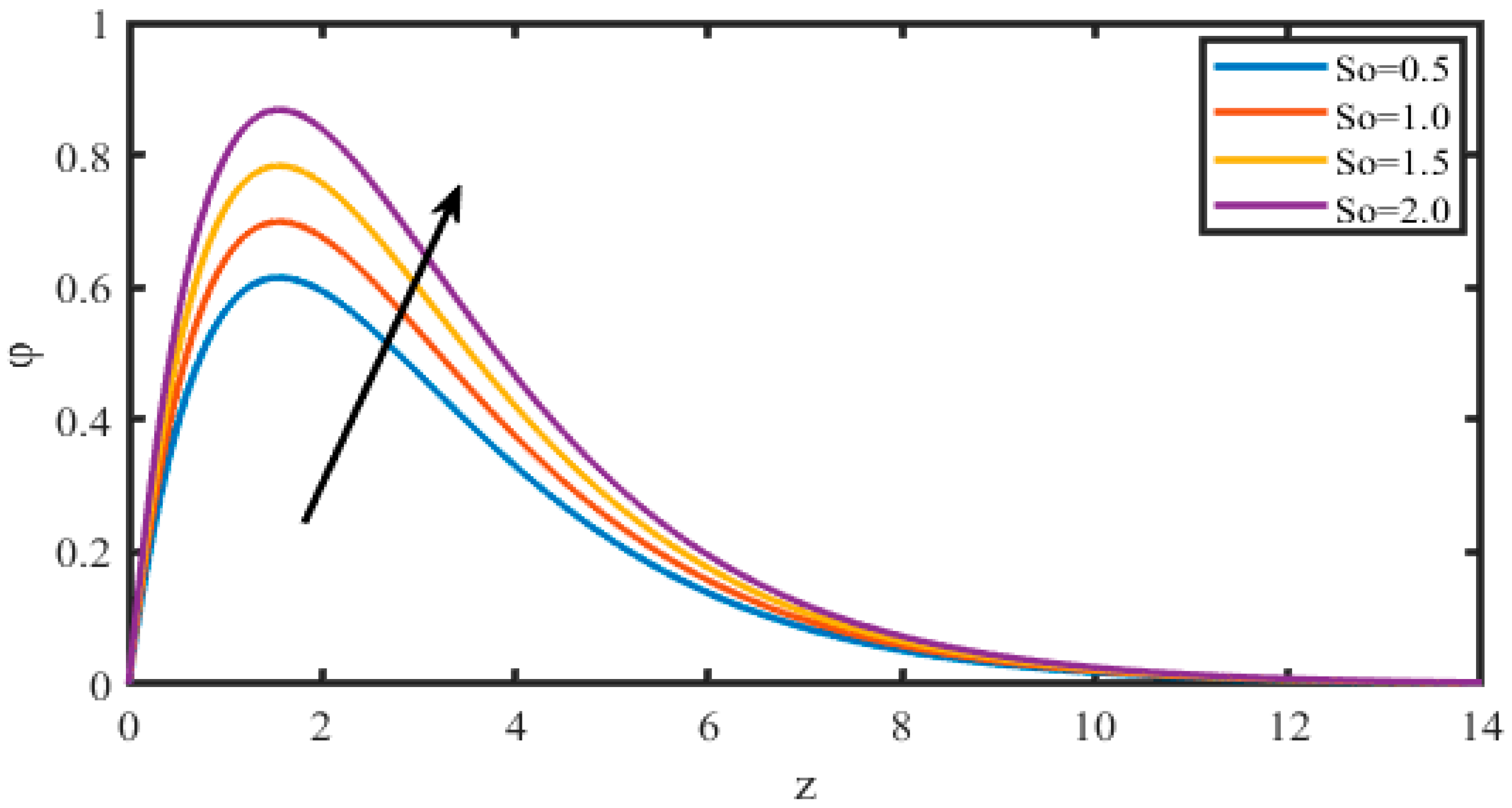 Catalysts 12 01233 g014 Catalysts 12 01233 g014