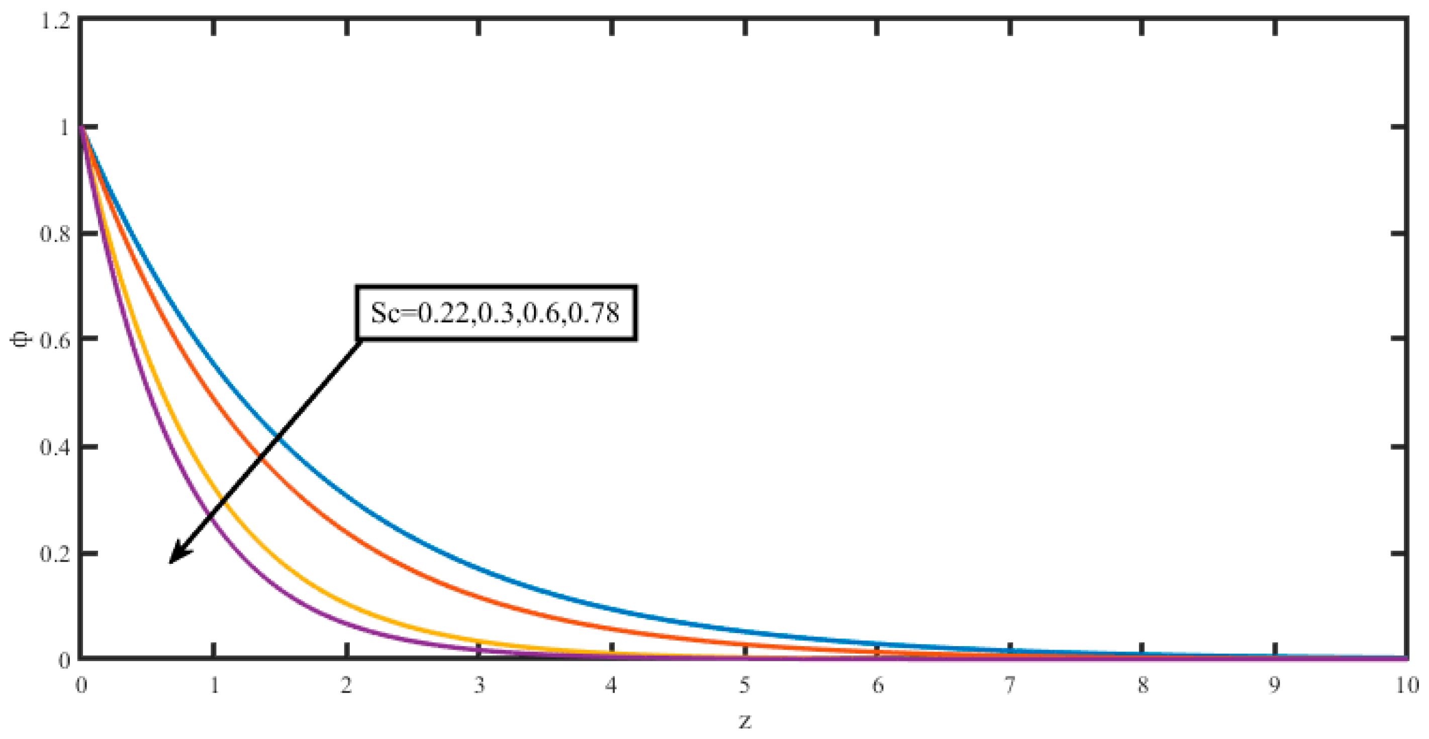 Catalysts 12 01233 g015 Catalysts 12 01233 g015