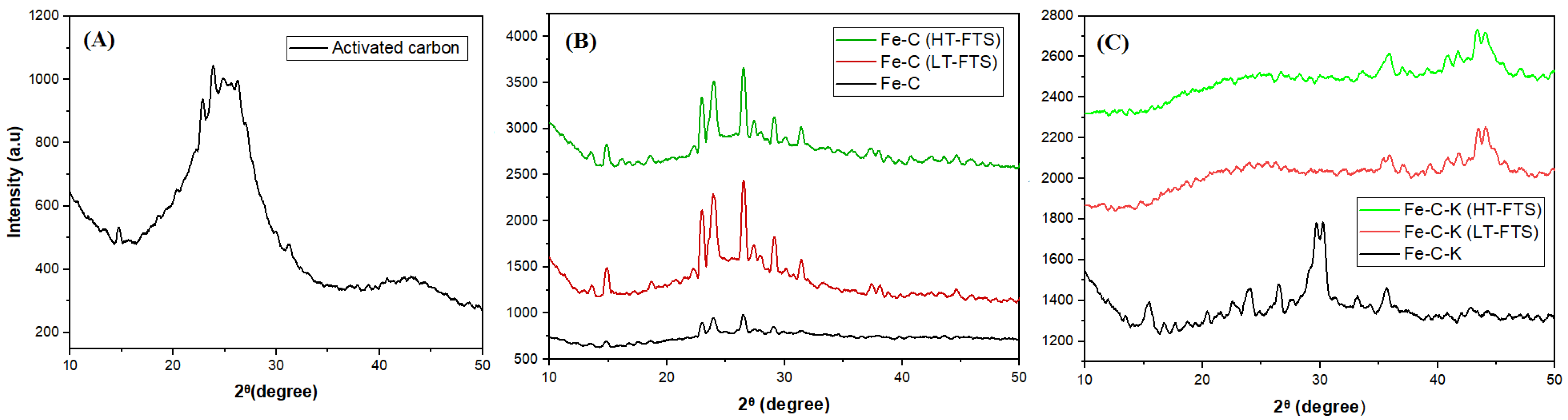 Catalysts 12 01234 g001