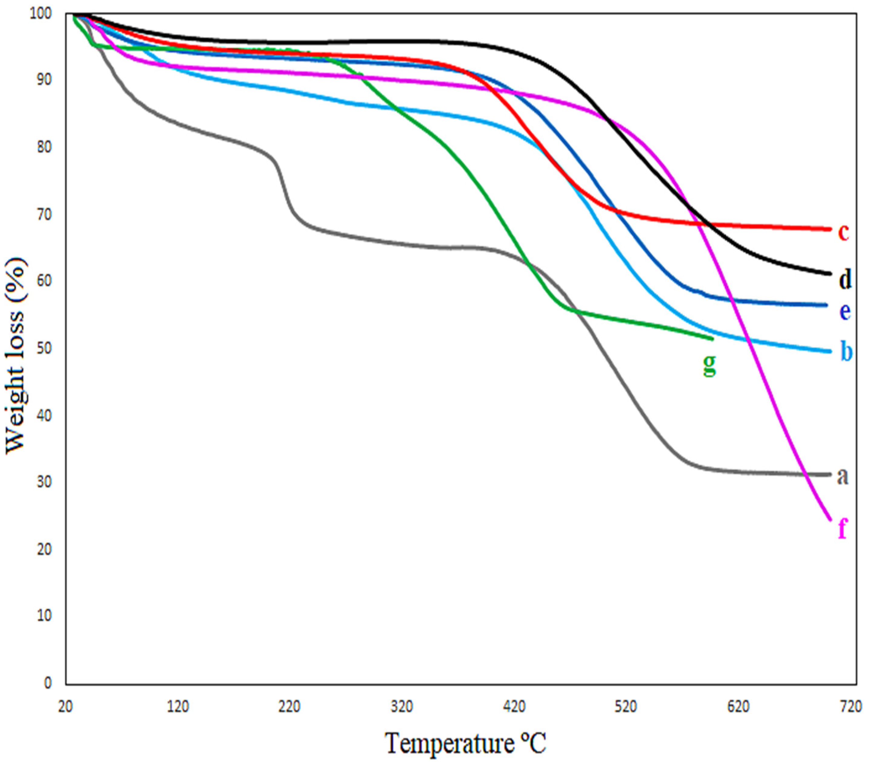 Catalysts 12 01234 g005