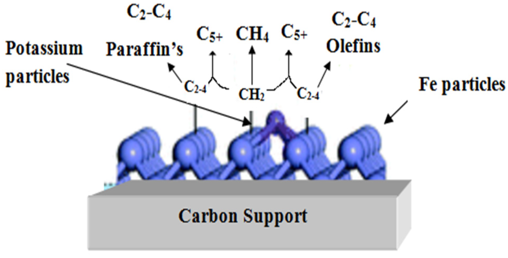 Catalysts 12 01234 g006