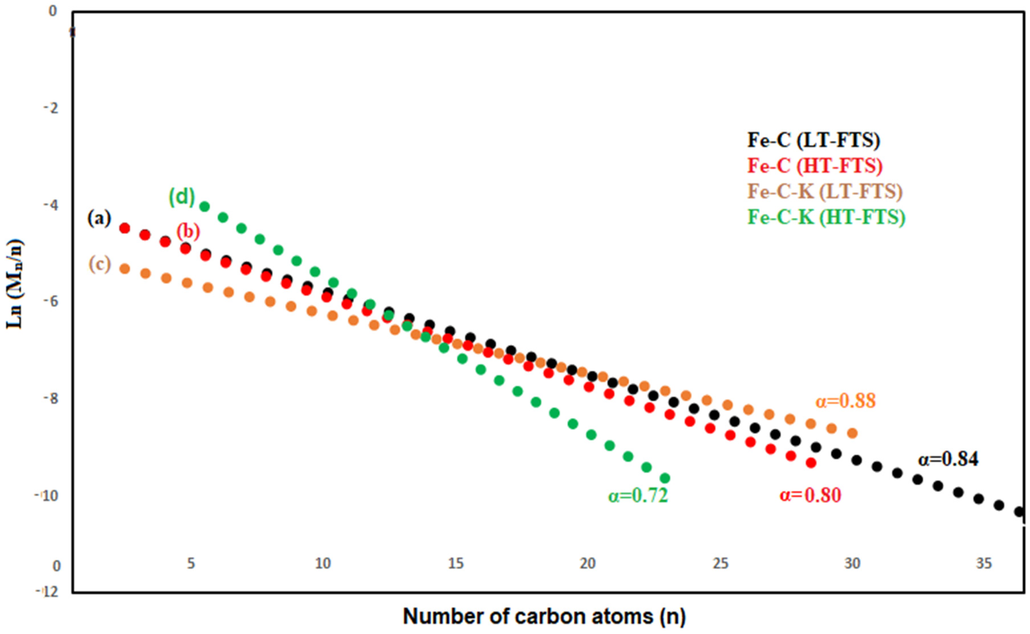 Catalysts 12 01234 g008