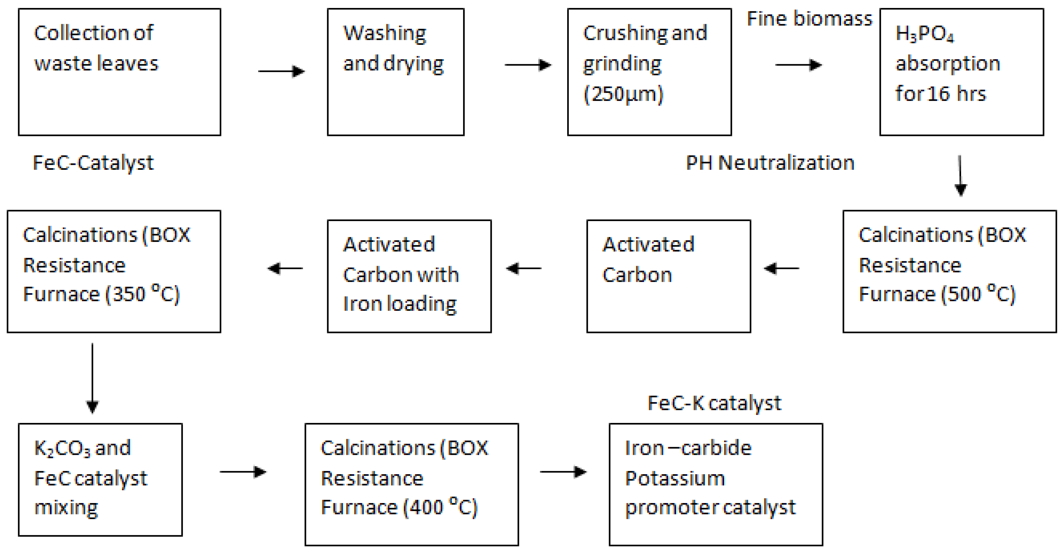 Catalysts 12 01234 g009