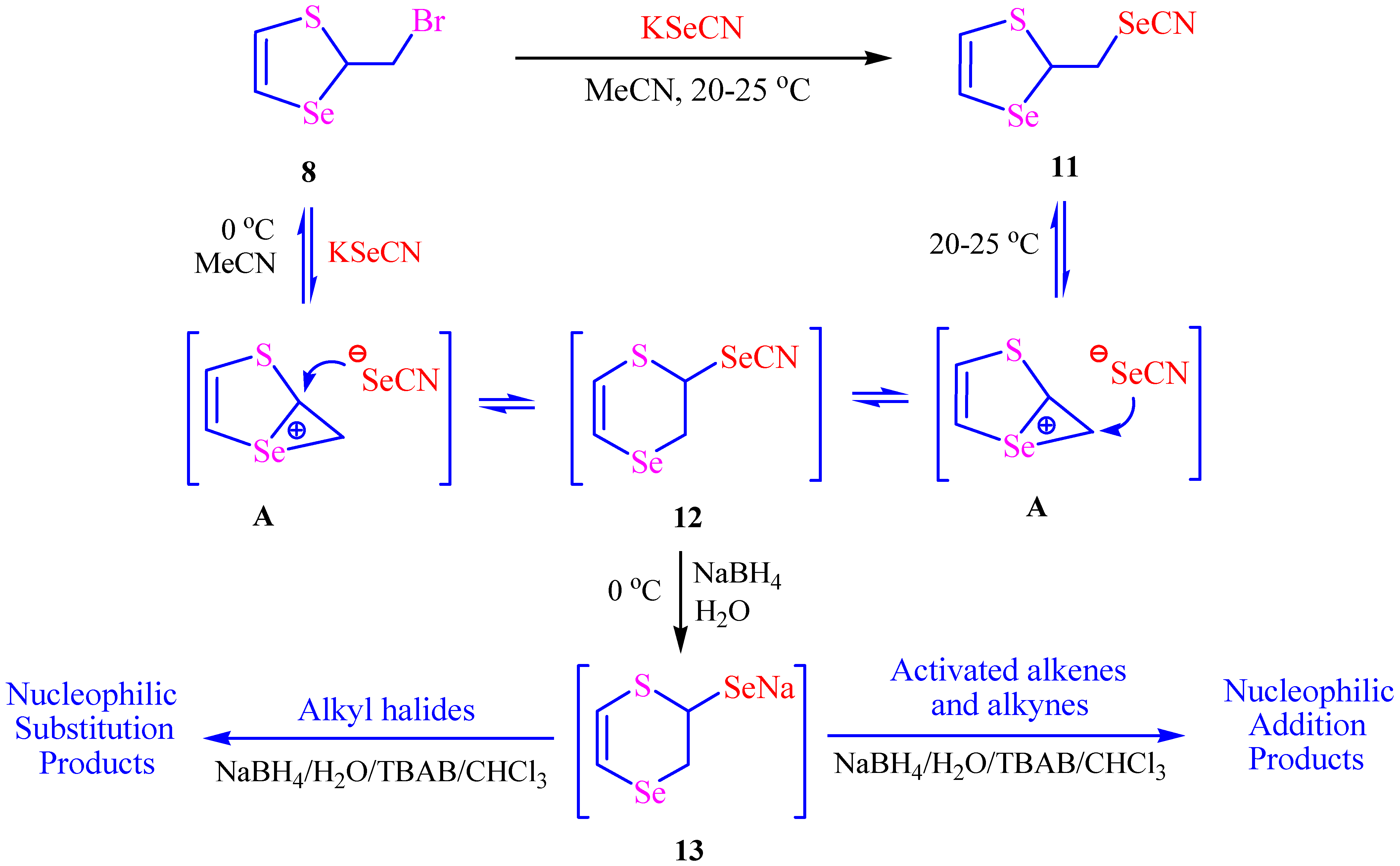 Catalysts 12 01236 sch002 Catalysts 12 01236 sch002