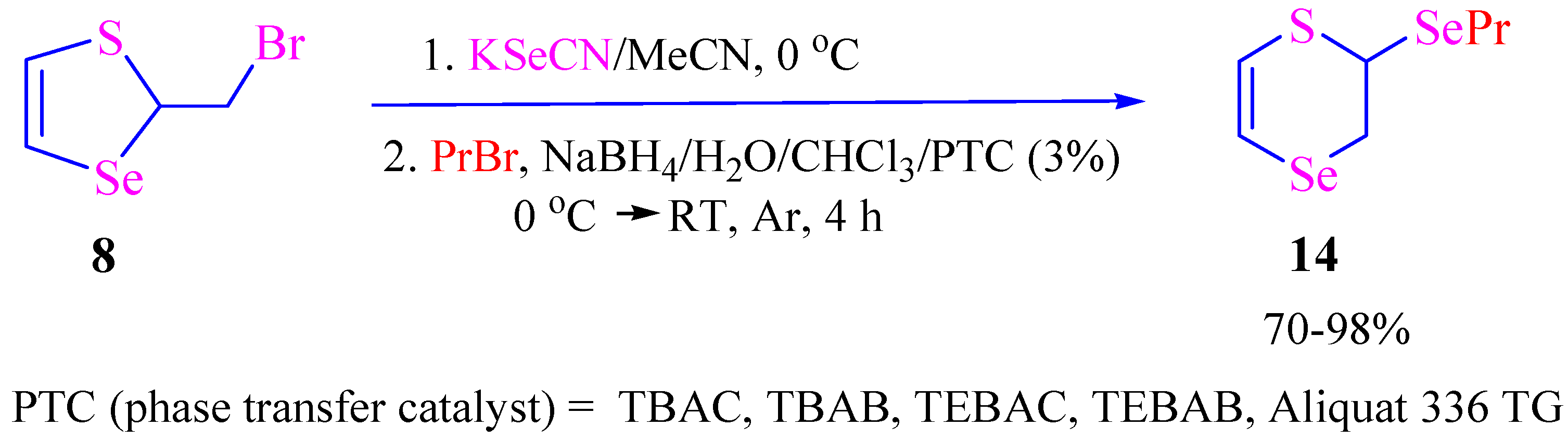 Catalysts 12 01236 sch003 Catalysts 12 01236 sch003