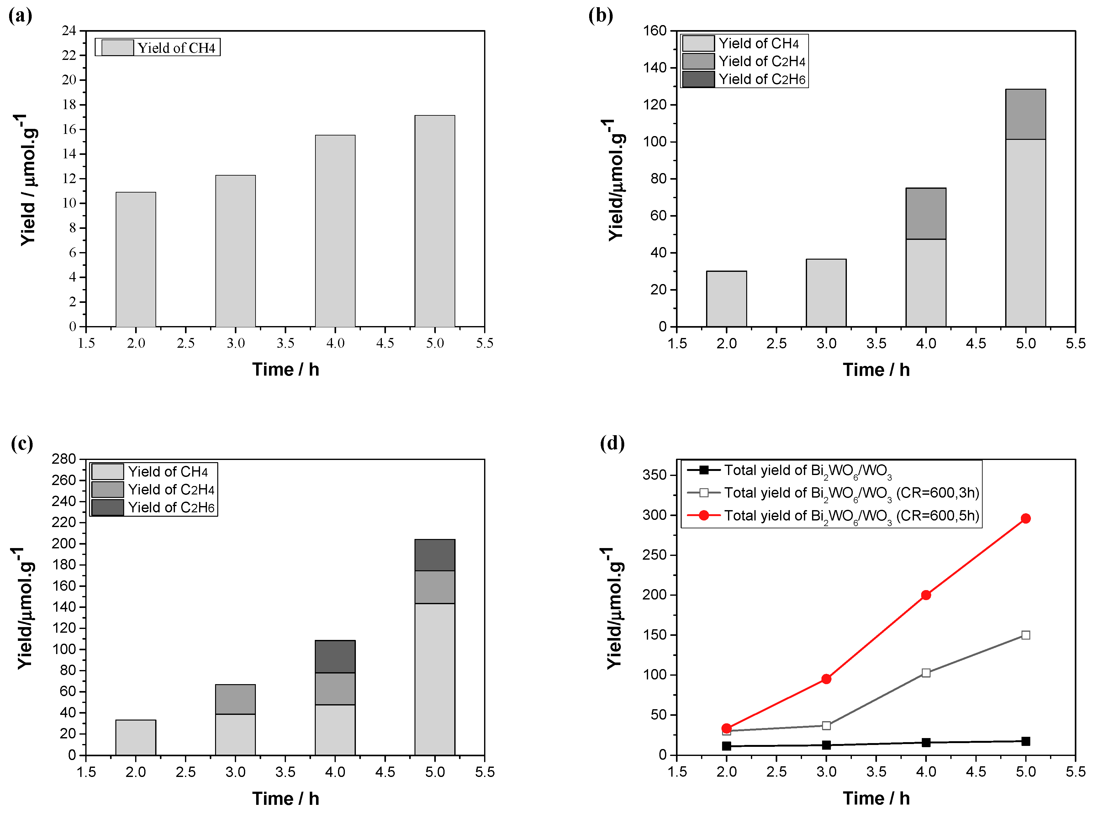 Catalysts 12 01237 g002 Catalysts 12 01237 g002