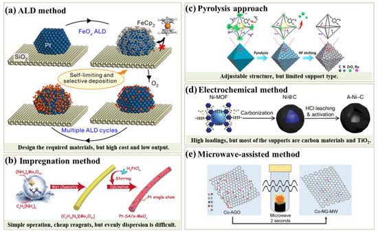 Catalysts 12 01239 g002