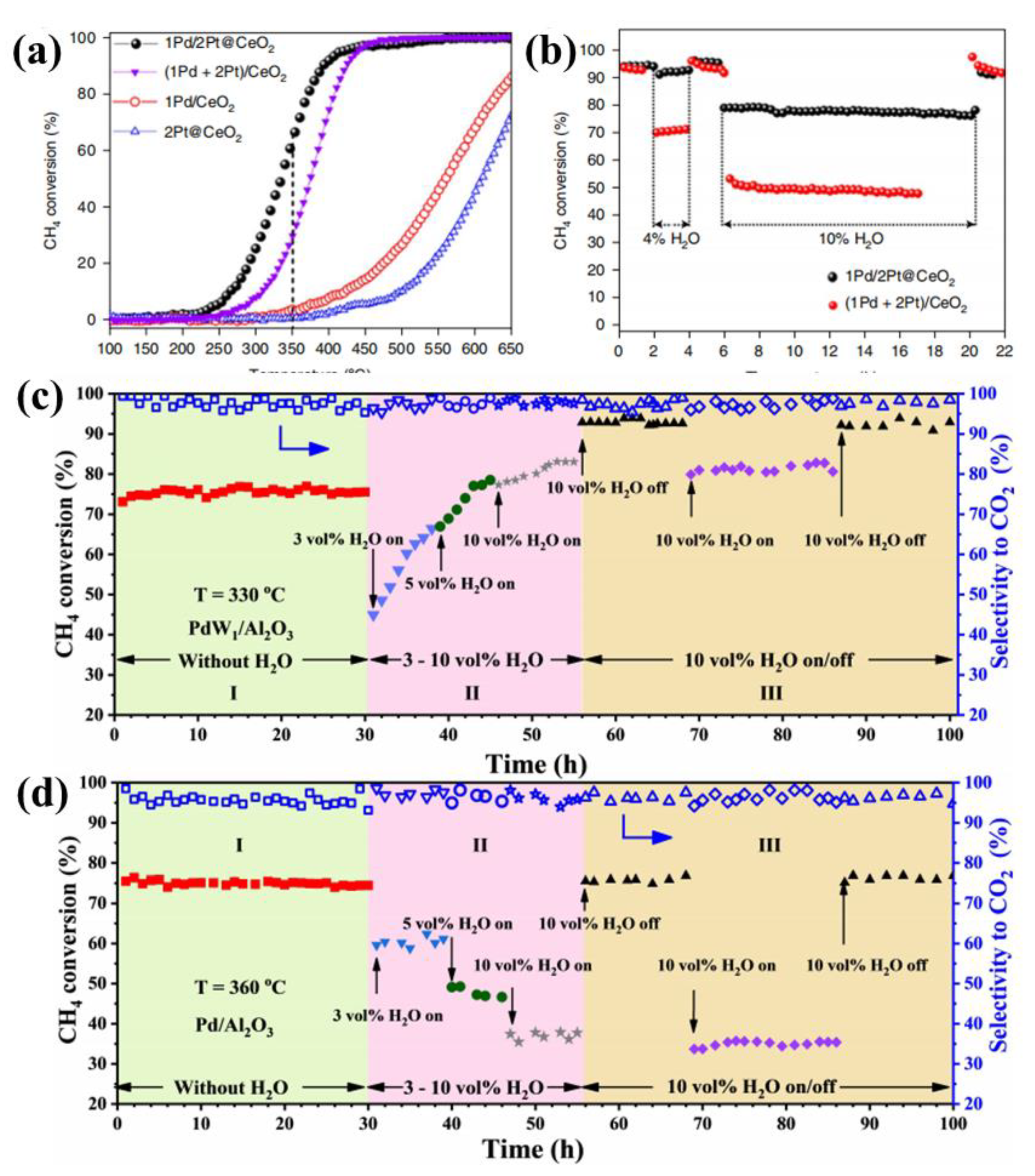 Catalysts 12 01239 g003 Catalysts 12 01239 g003