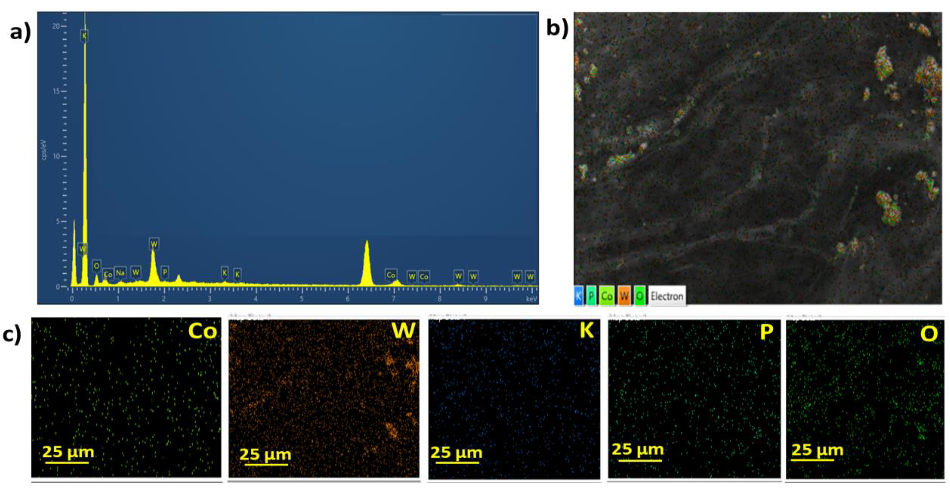 Catalysts 12 01242 g002
