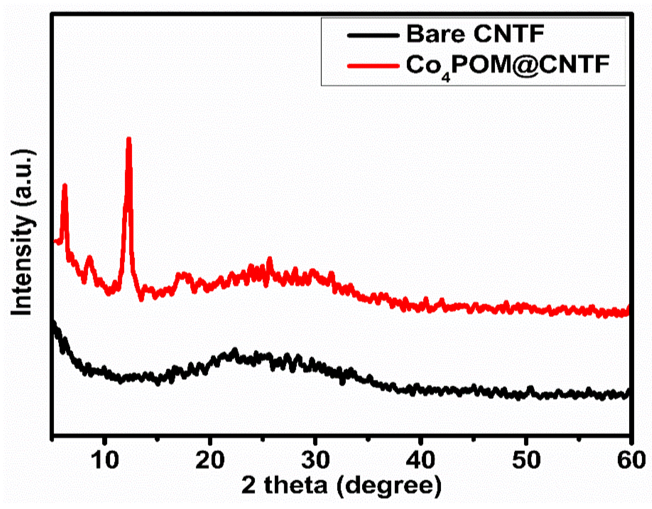 Catalysts 12 01242 g003