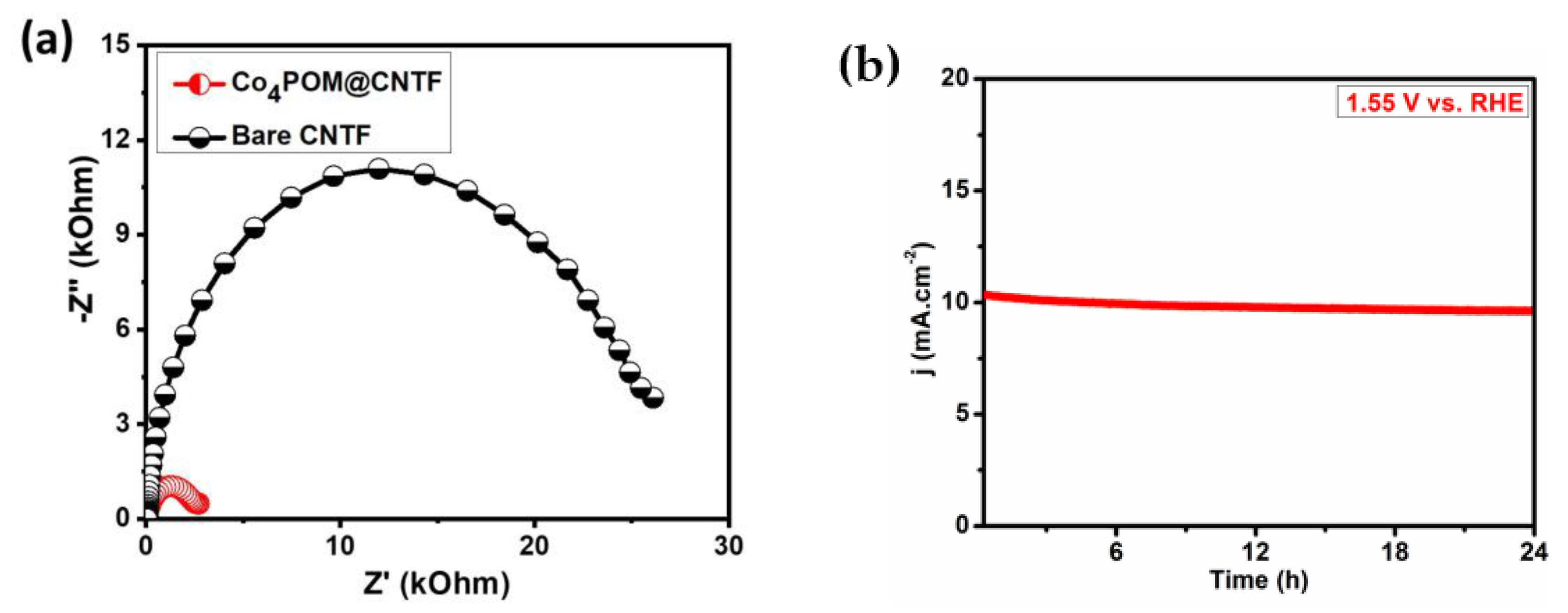 Catalysts 12 01242 g005