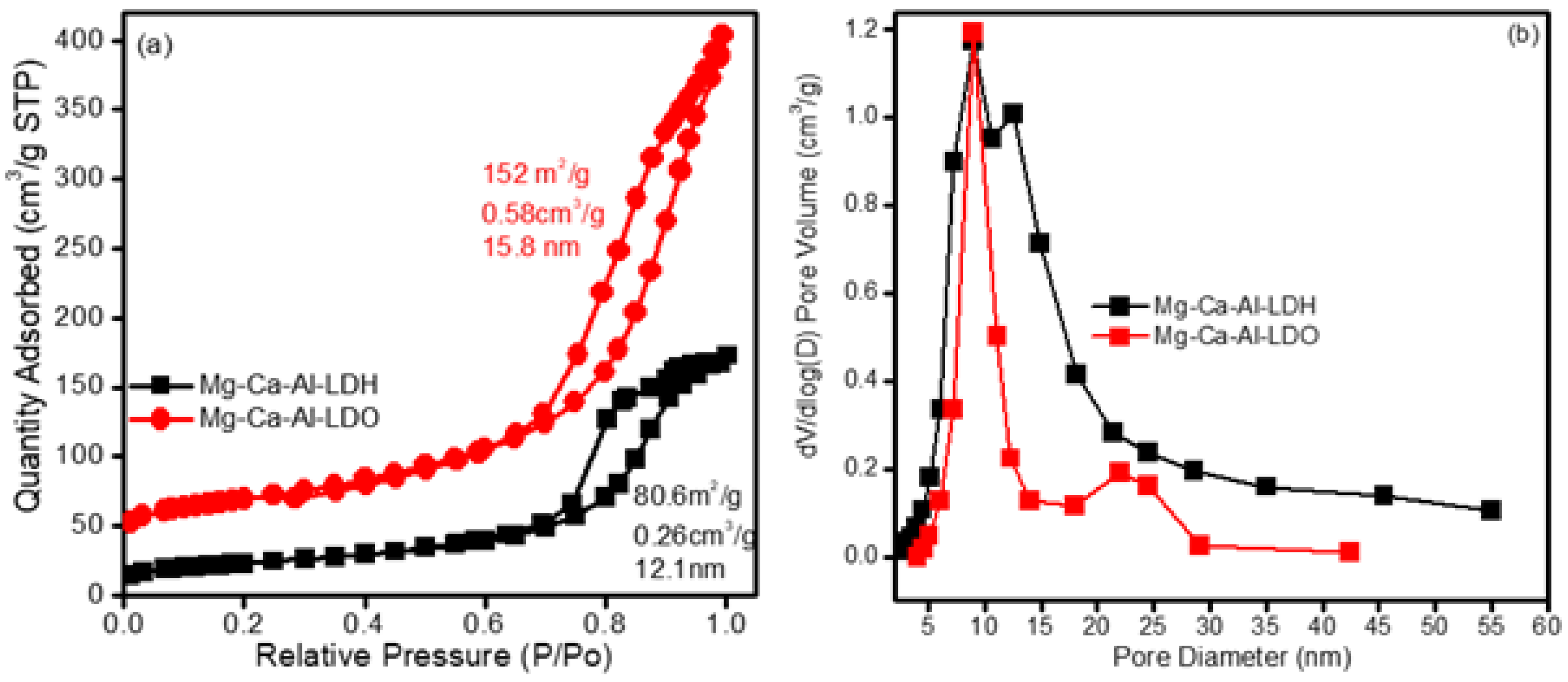 Catalysts 12 01247 g001