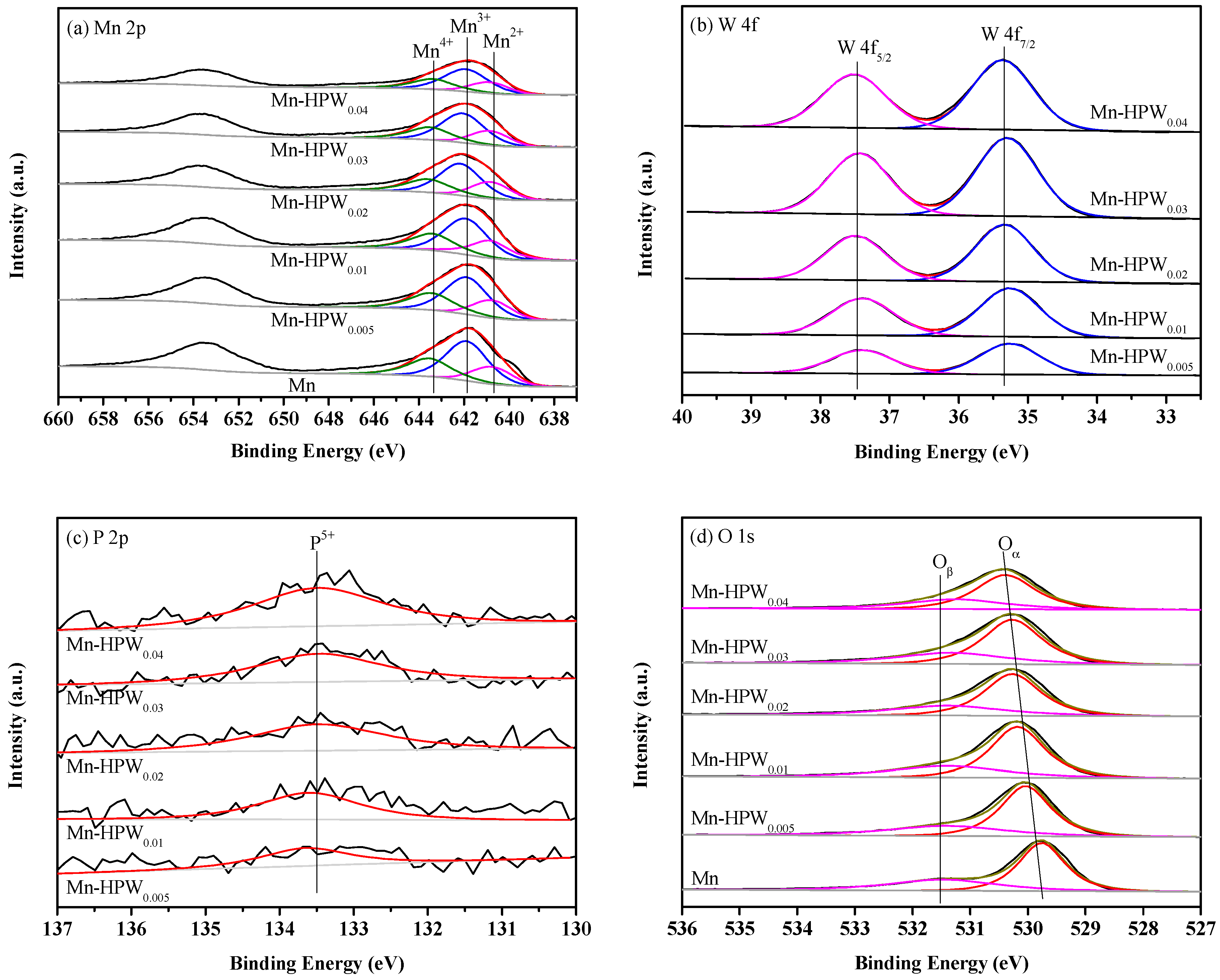 Catalysts 12 01248 g008