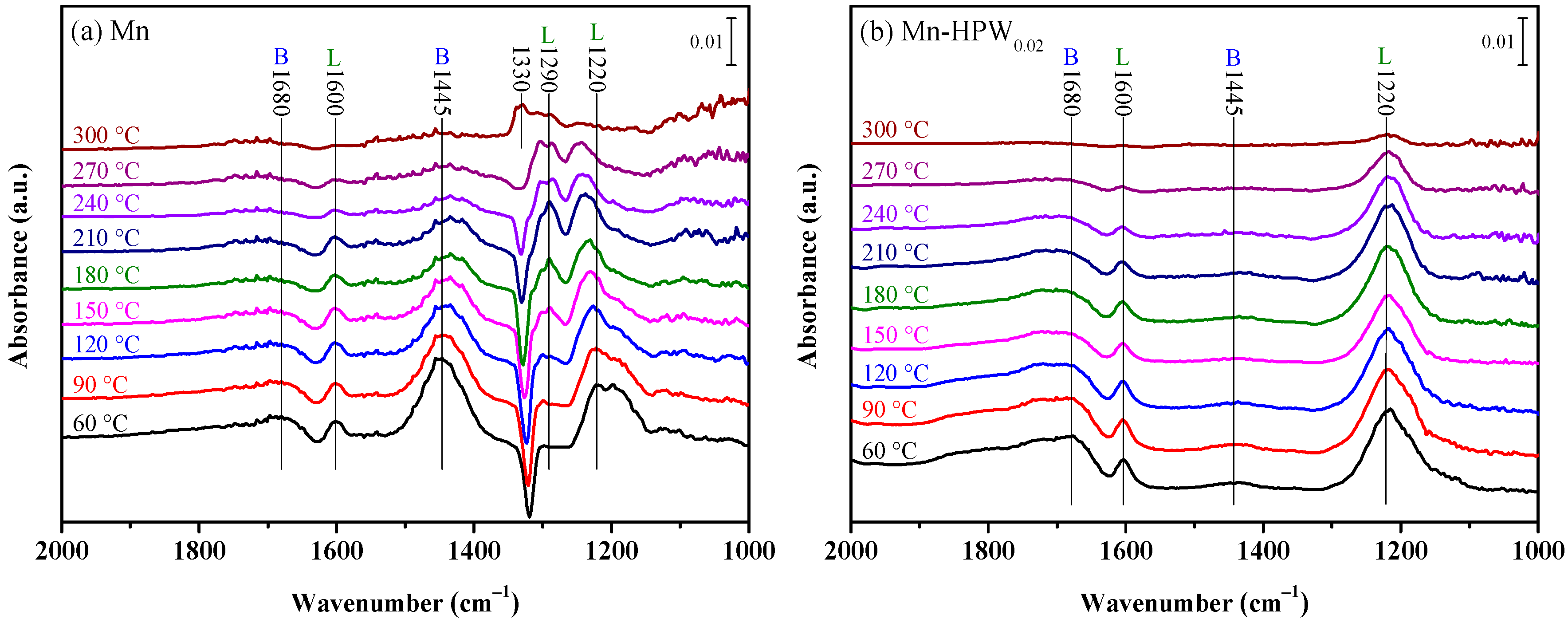 Catalysts 12 01248 g009