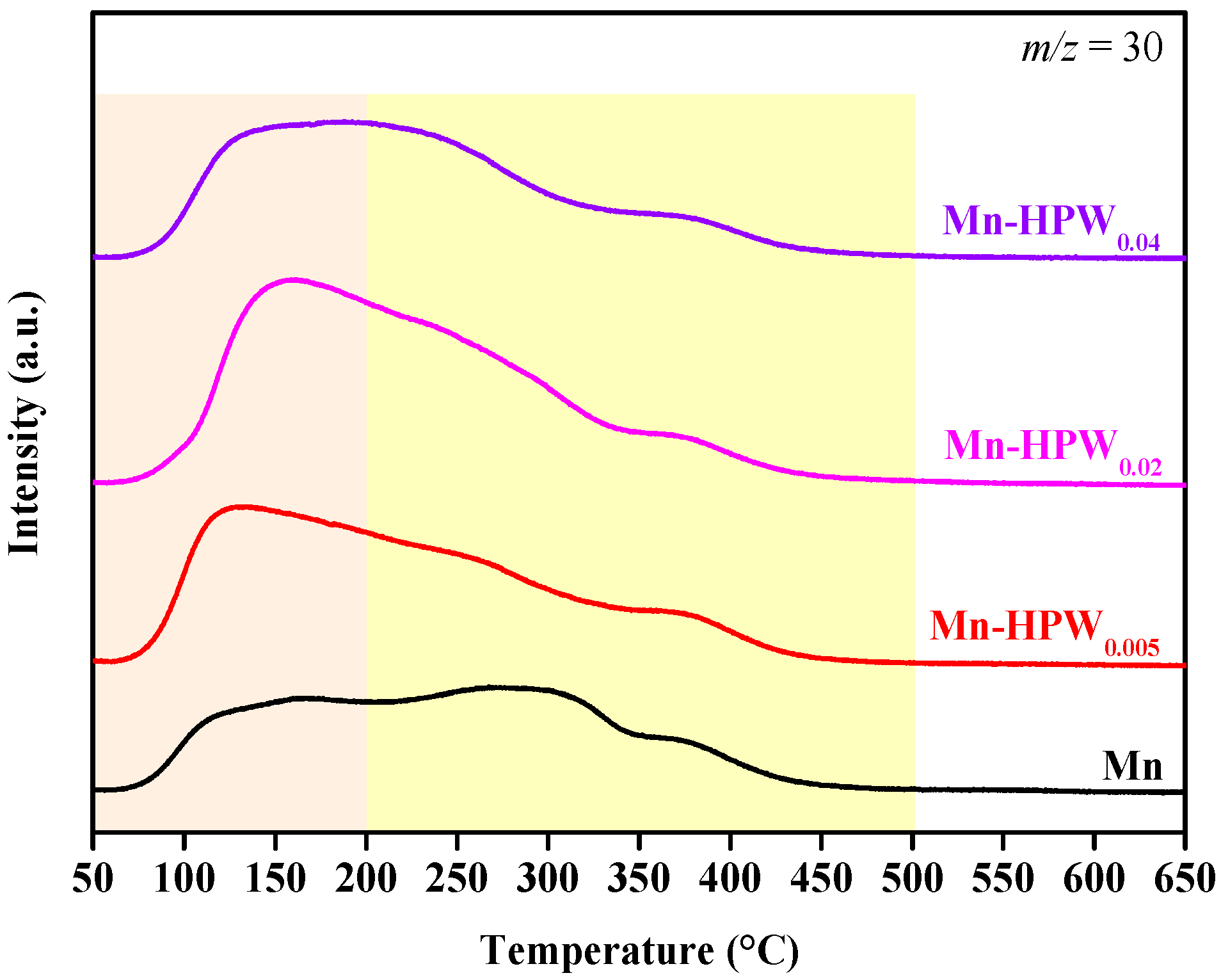 Catalysts 12 01248 g010