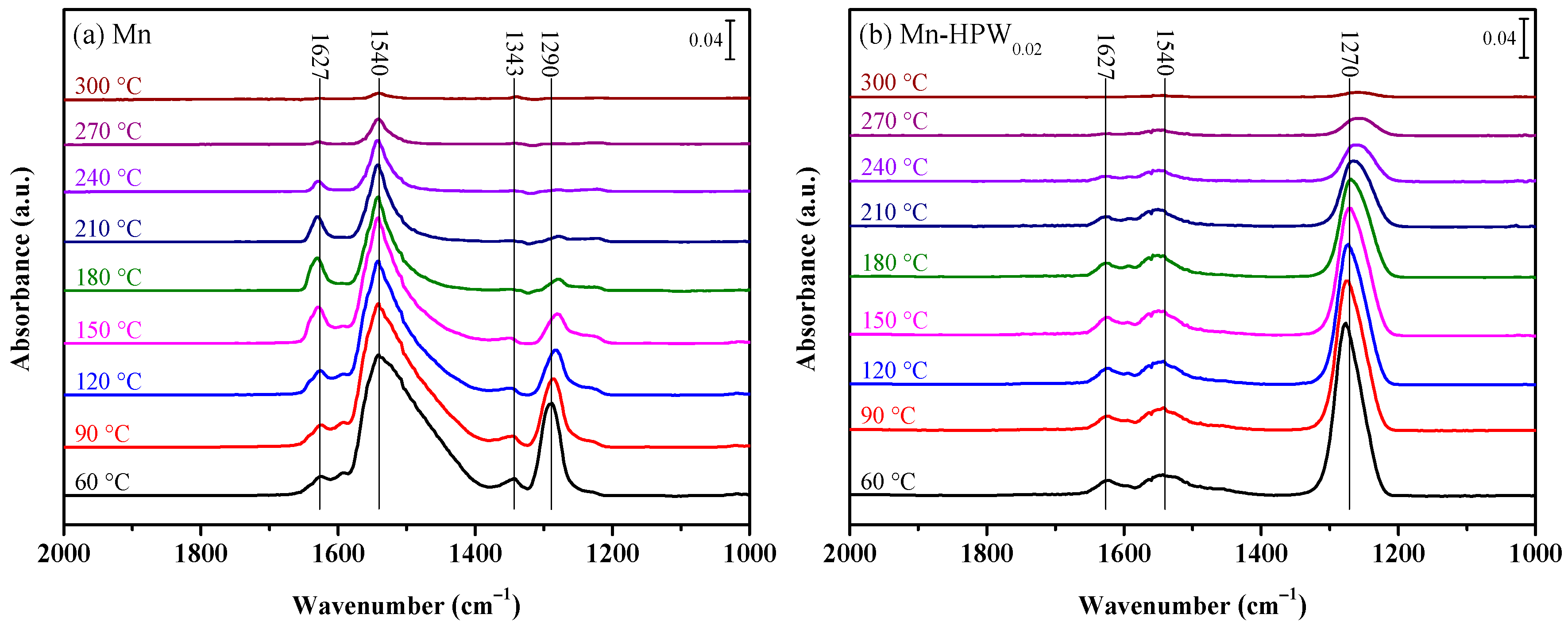 Catalysts 12 01248 g011
