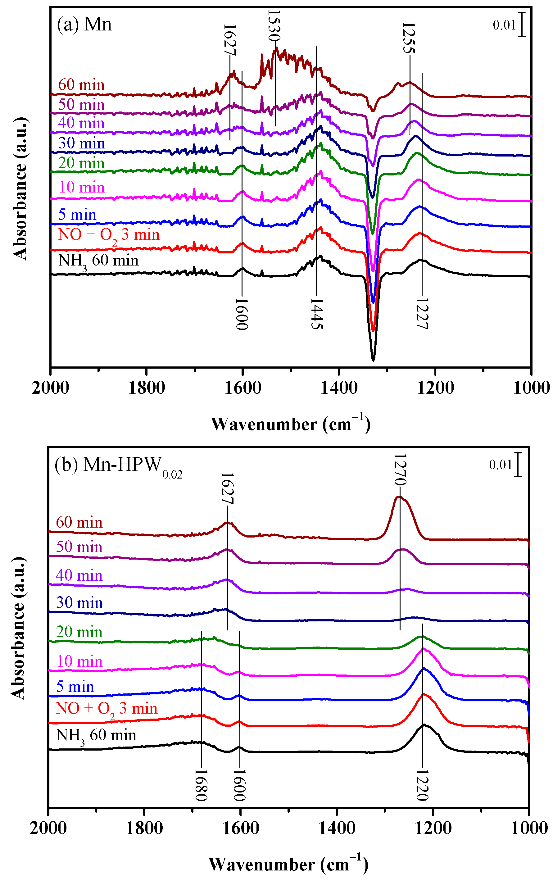 Catalysts 12 01248 g012