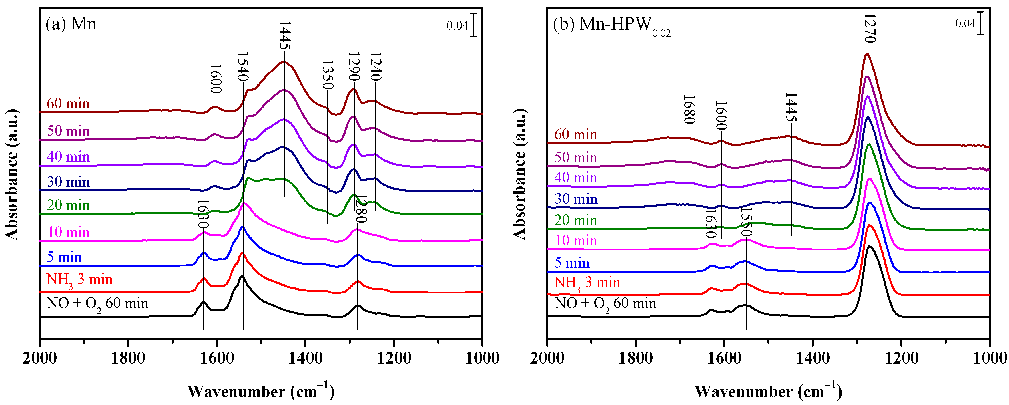 Catalysts 12 01248 g013