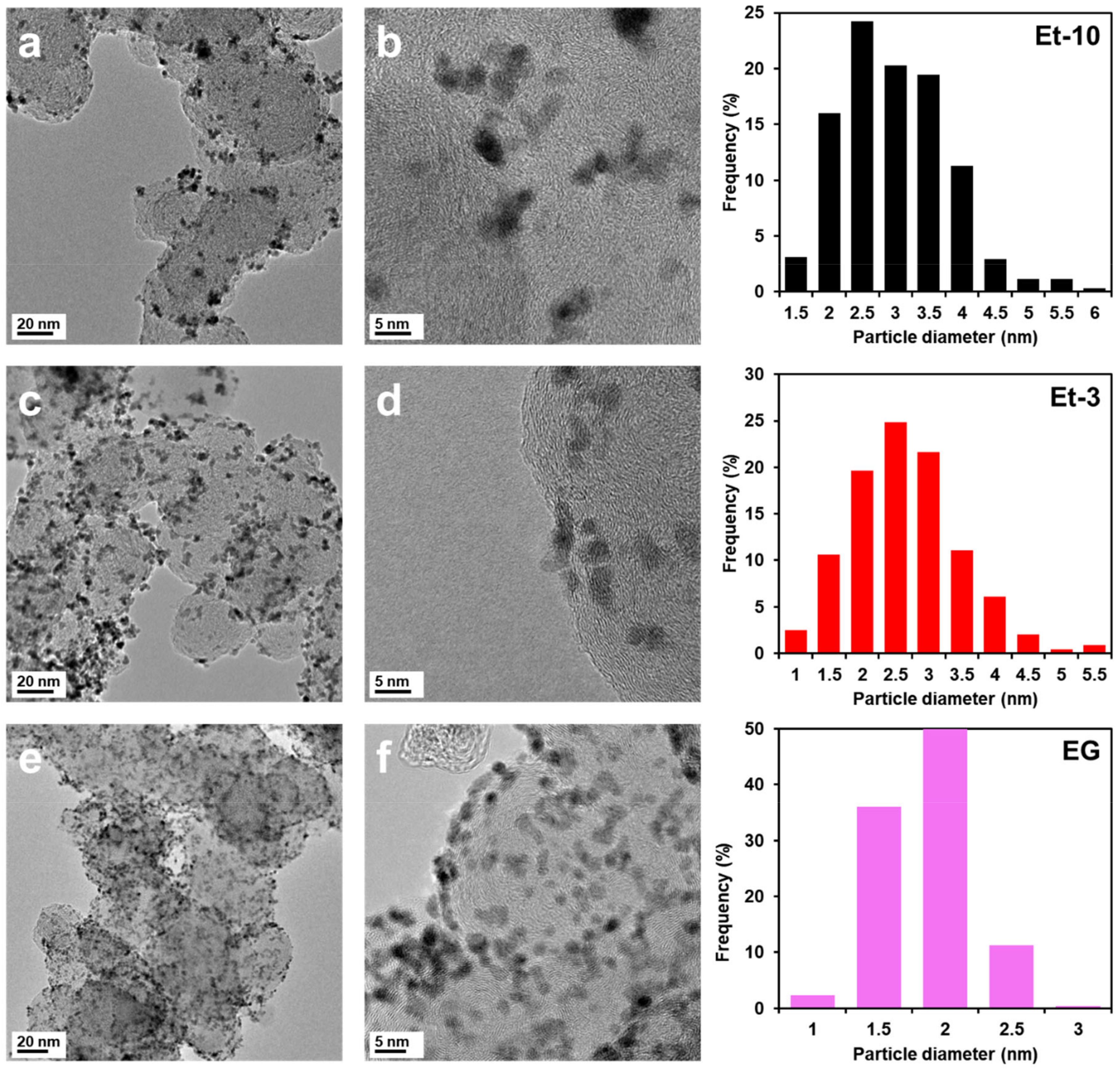 Catalysts 12 01257 g002