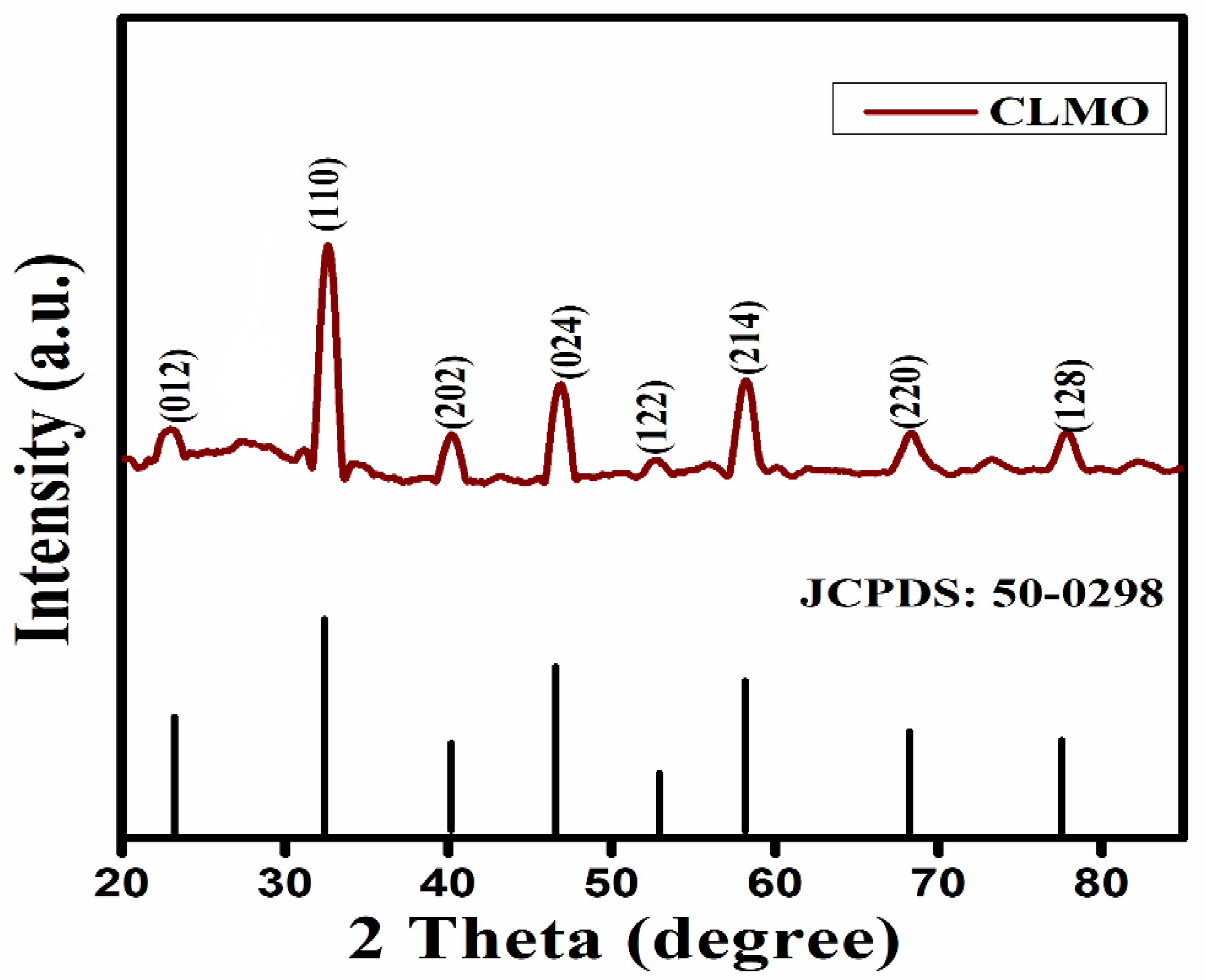 Catalysts 12 01258 g001