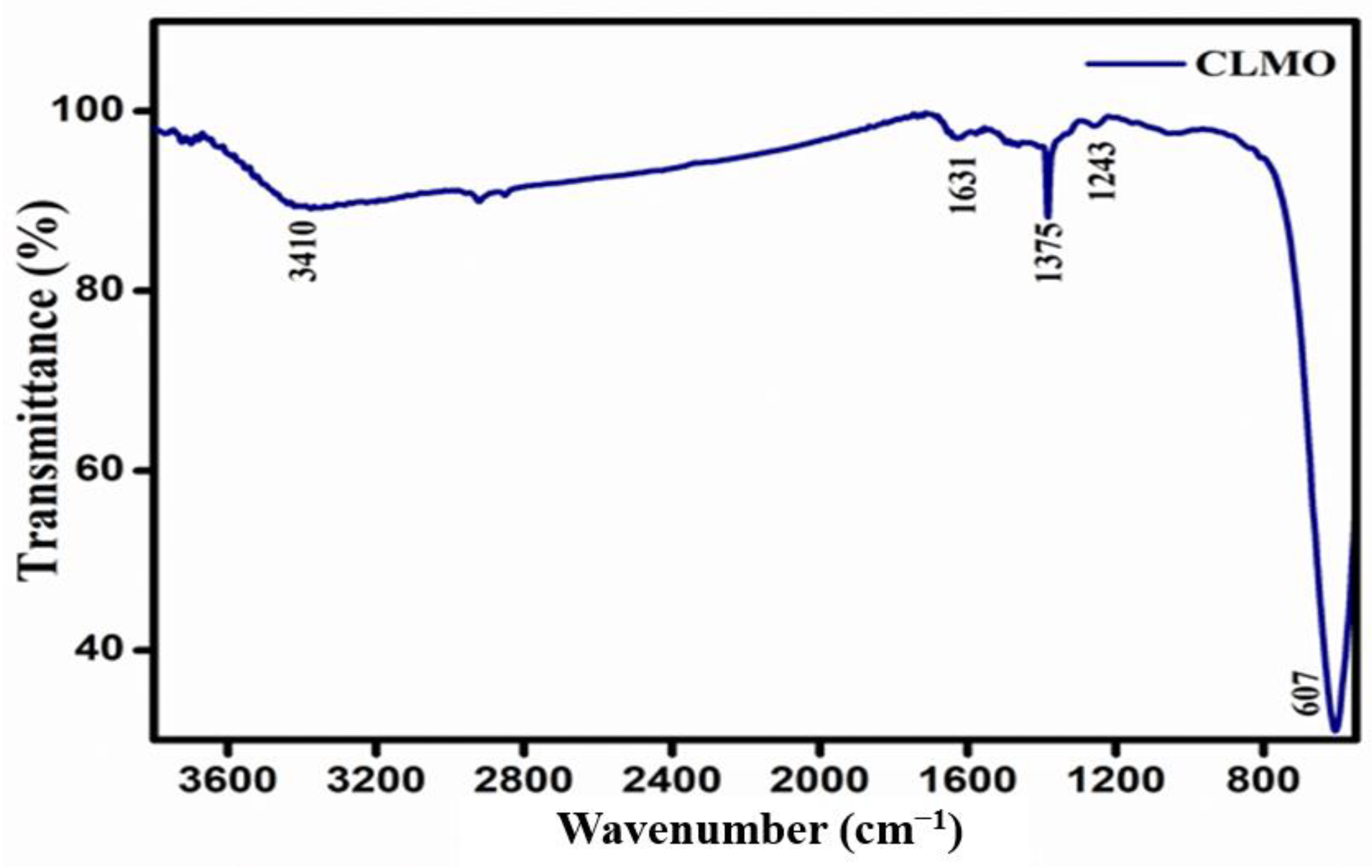 Catalysts 12 01258 g002