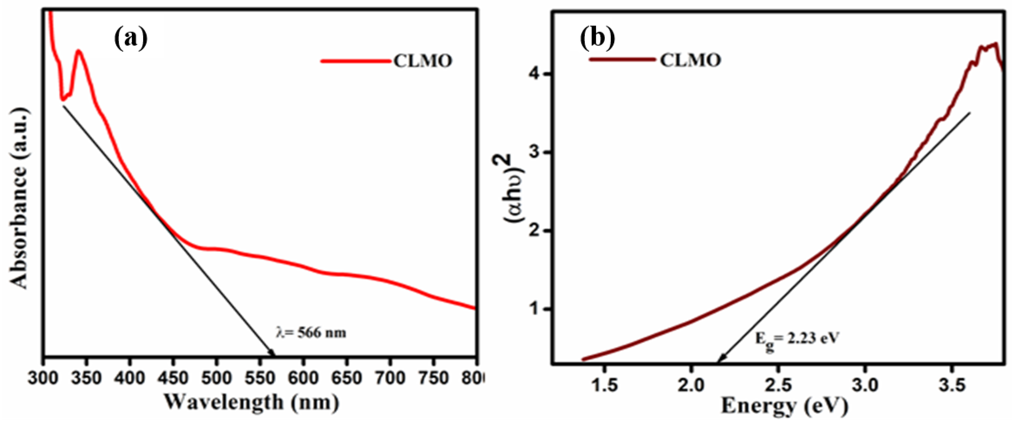 Catalysts 12 01258 g003
