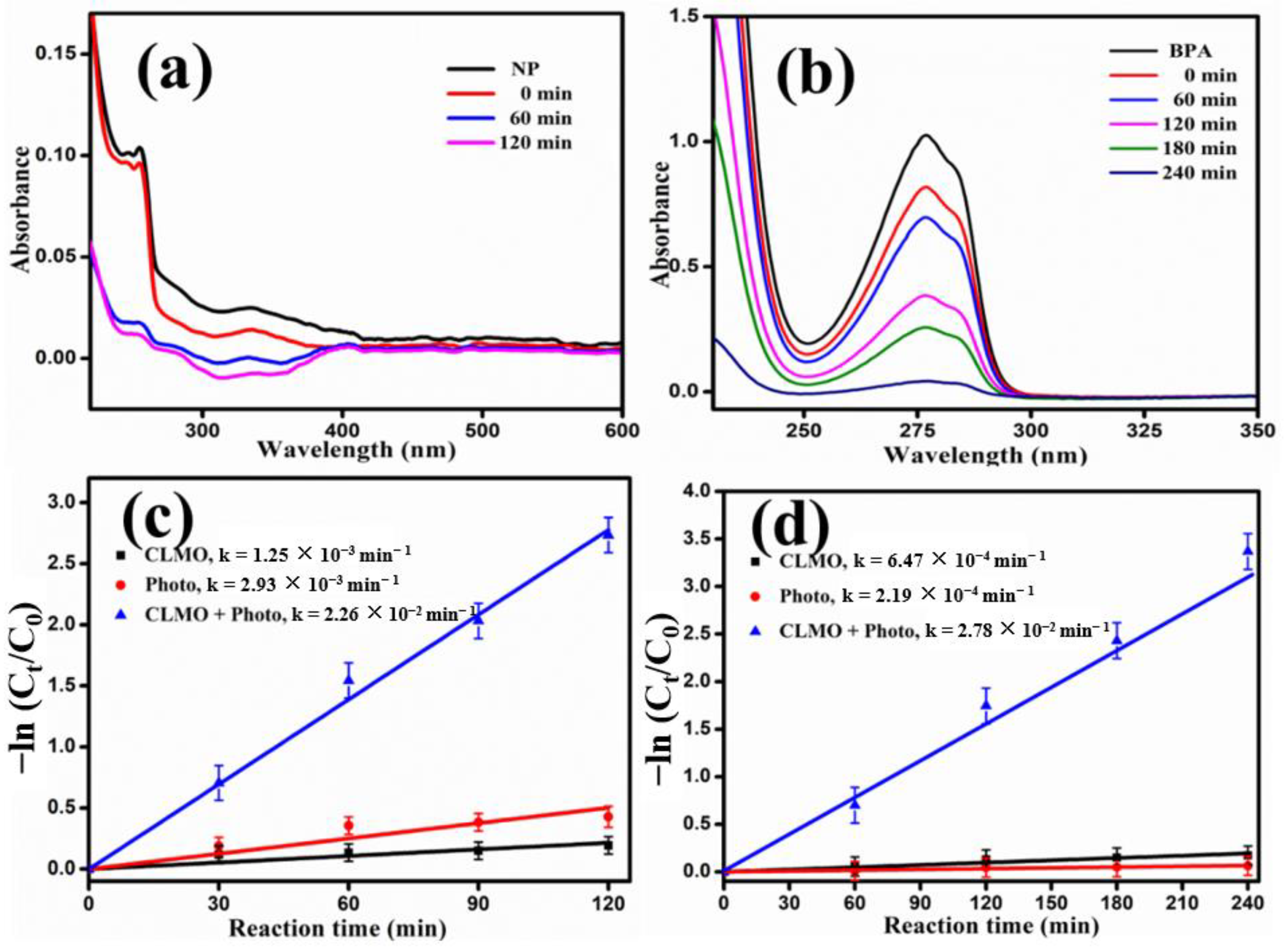 Catalysts 12 01258 g006