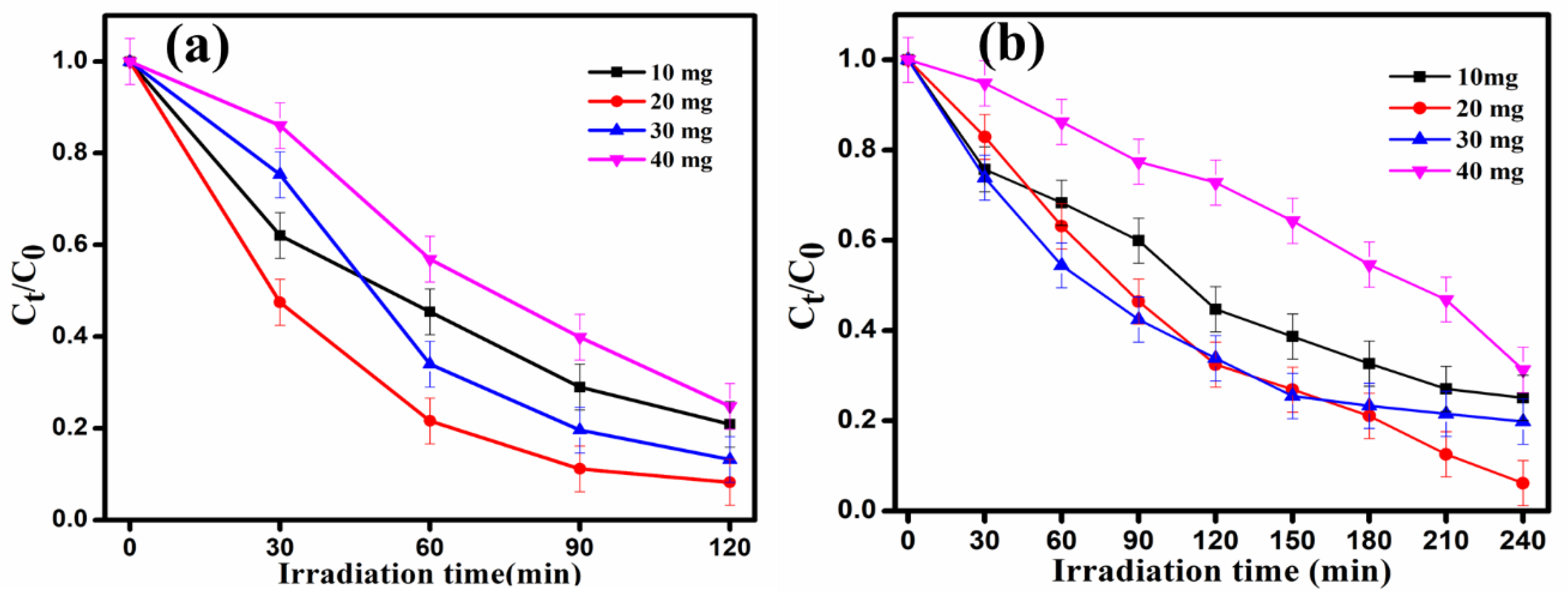Catalysts 12 01258 g007