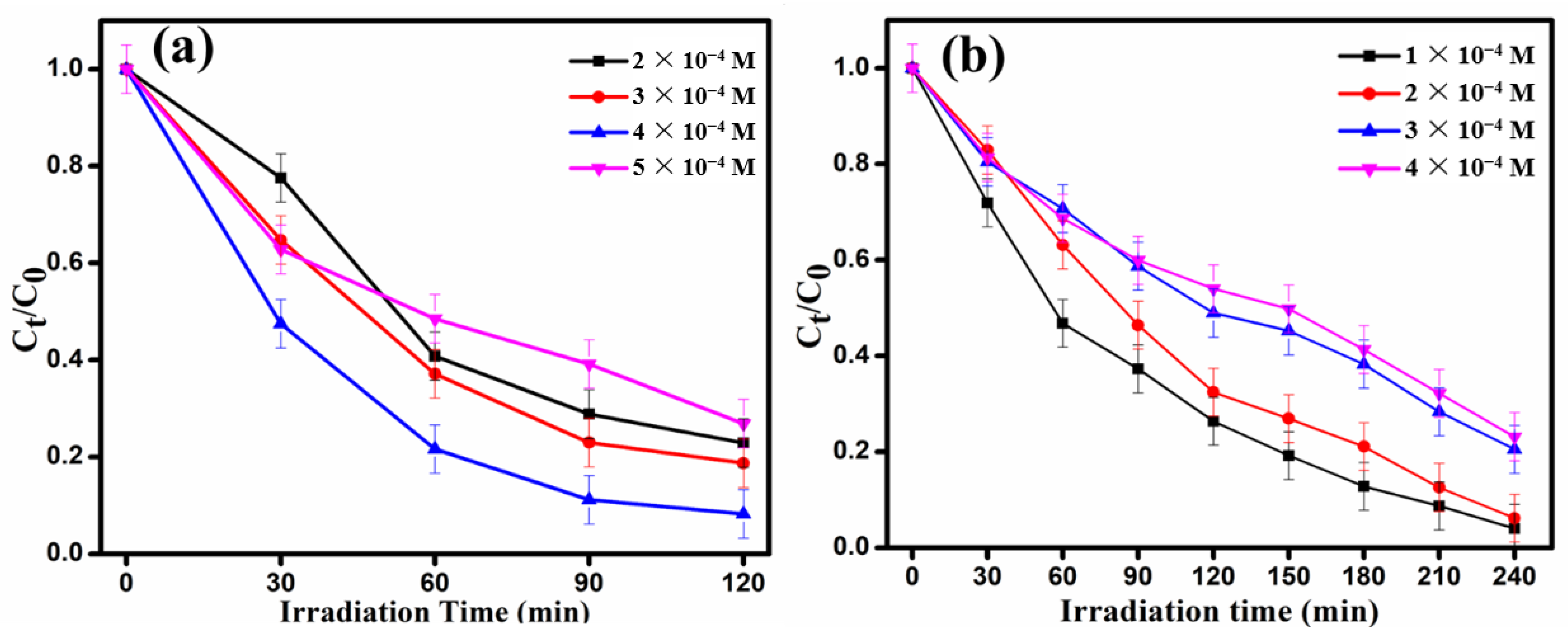 Catalysts 12 01258 g008