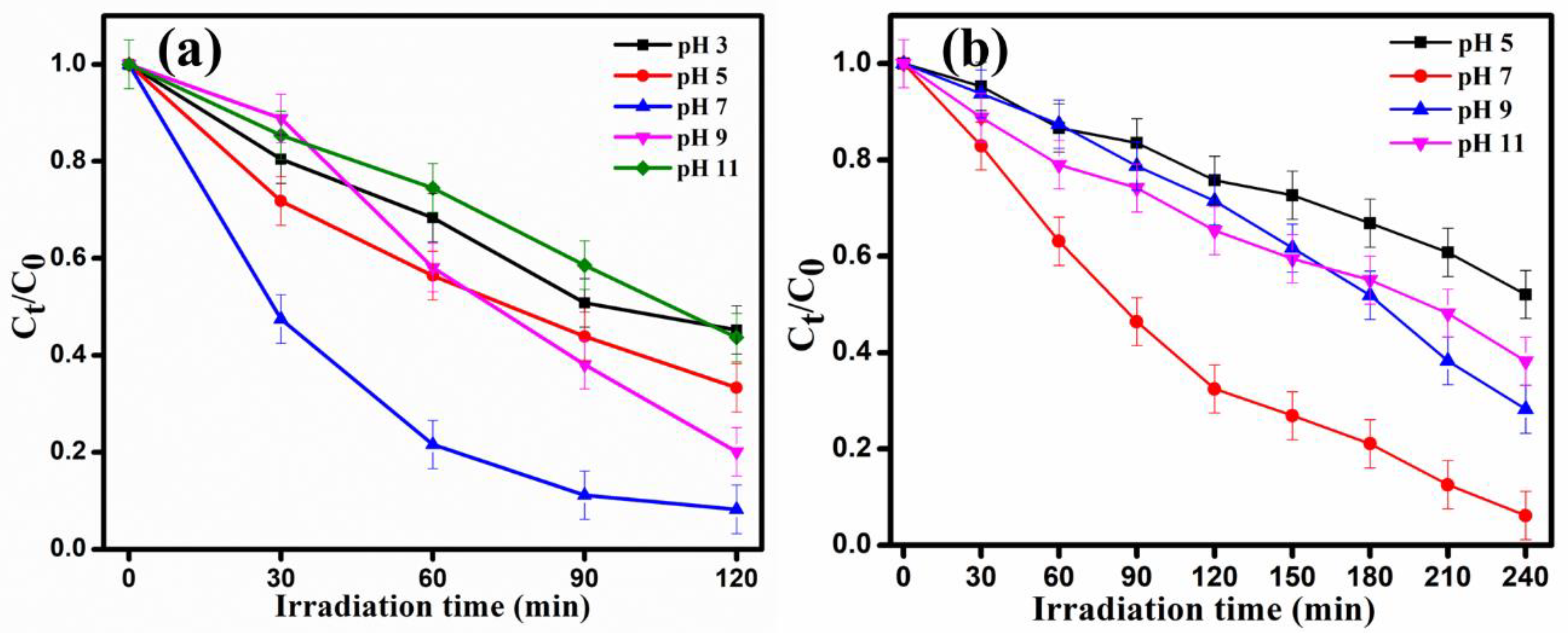 Catalysts 12 01258 g009