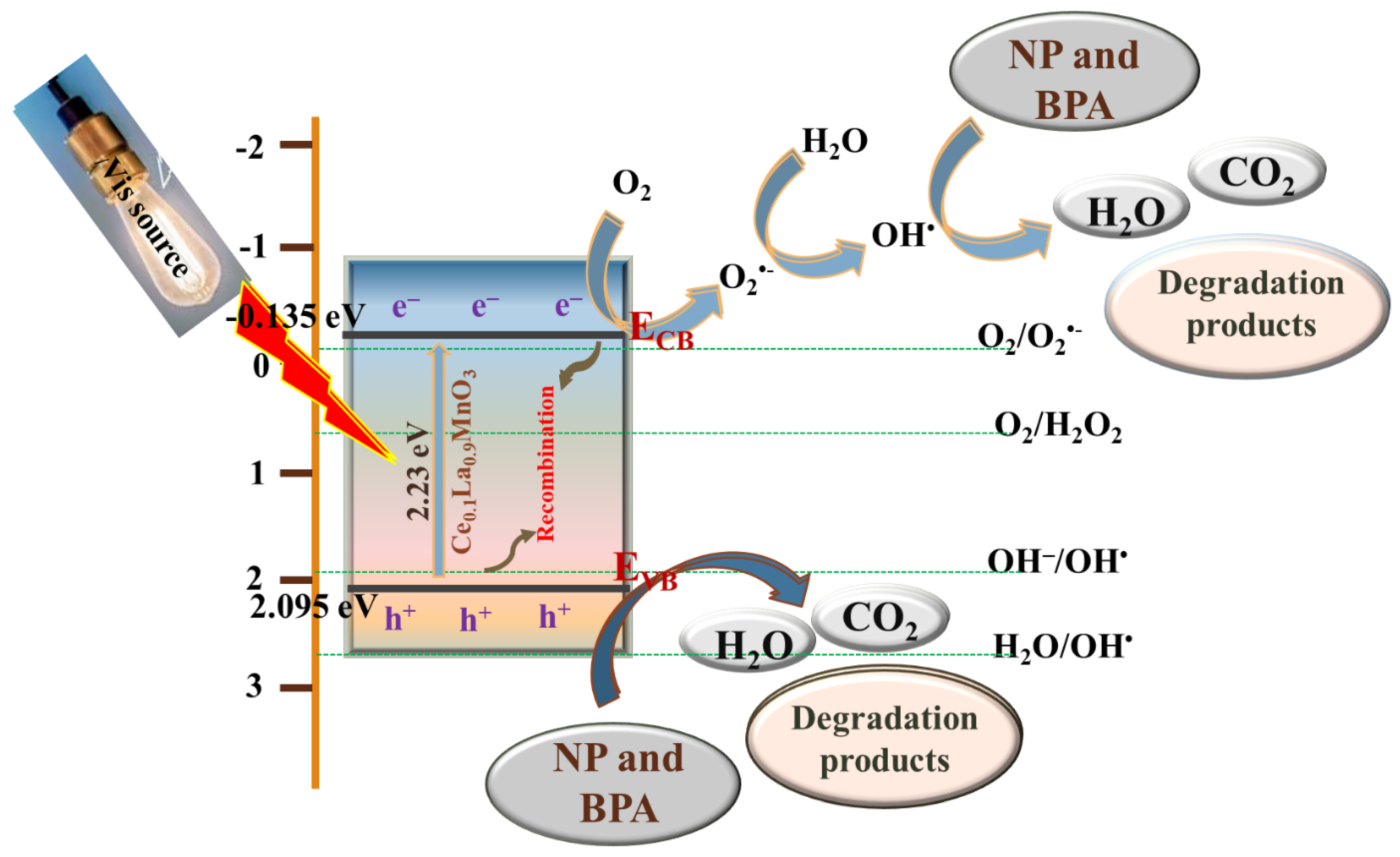 Catalysts 12 01258 g010